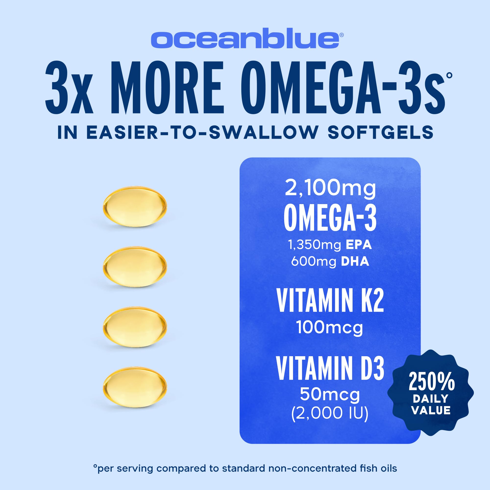 Oceanblue cápsulas en mano para mostrar tamaño mini y fácil ingestión