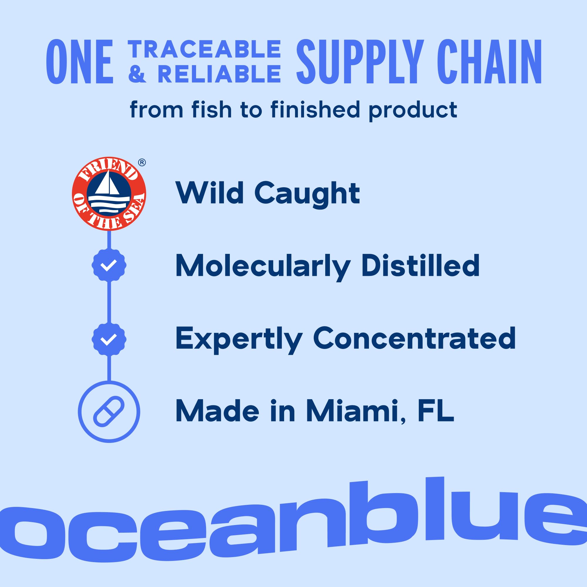 Oceanblue etiqueta nutricional en foco detallando EPA, DHA y concentraciones
