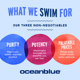 Oceanblue disposición de 180 cápsulas que muestra suministro para 90 días
