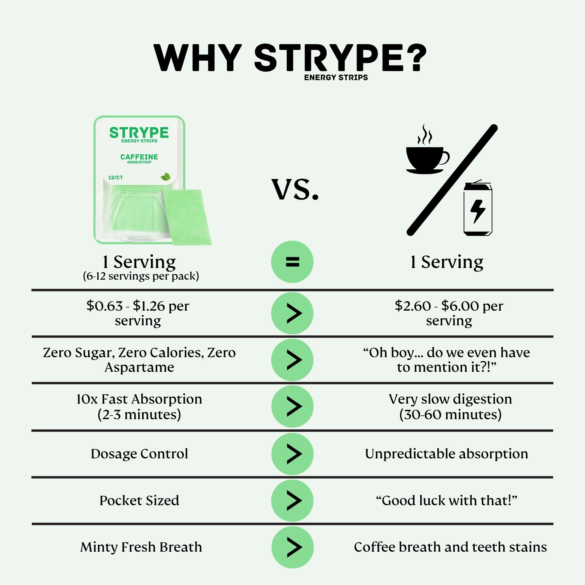 ODiSTRYPE lifestyle antes de entrenar para energía sin bebidas