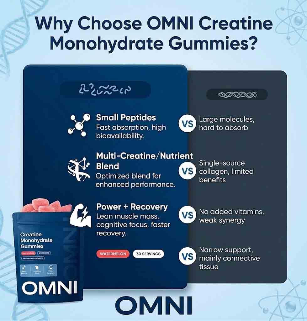 Omni Creatine Gummies comparación de tamaño en mano para control dosis