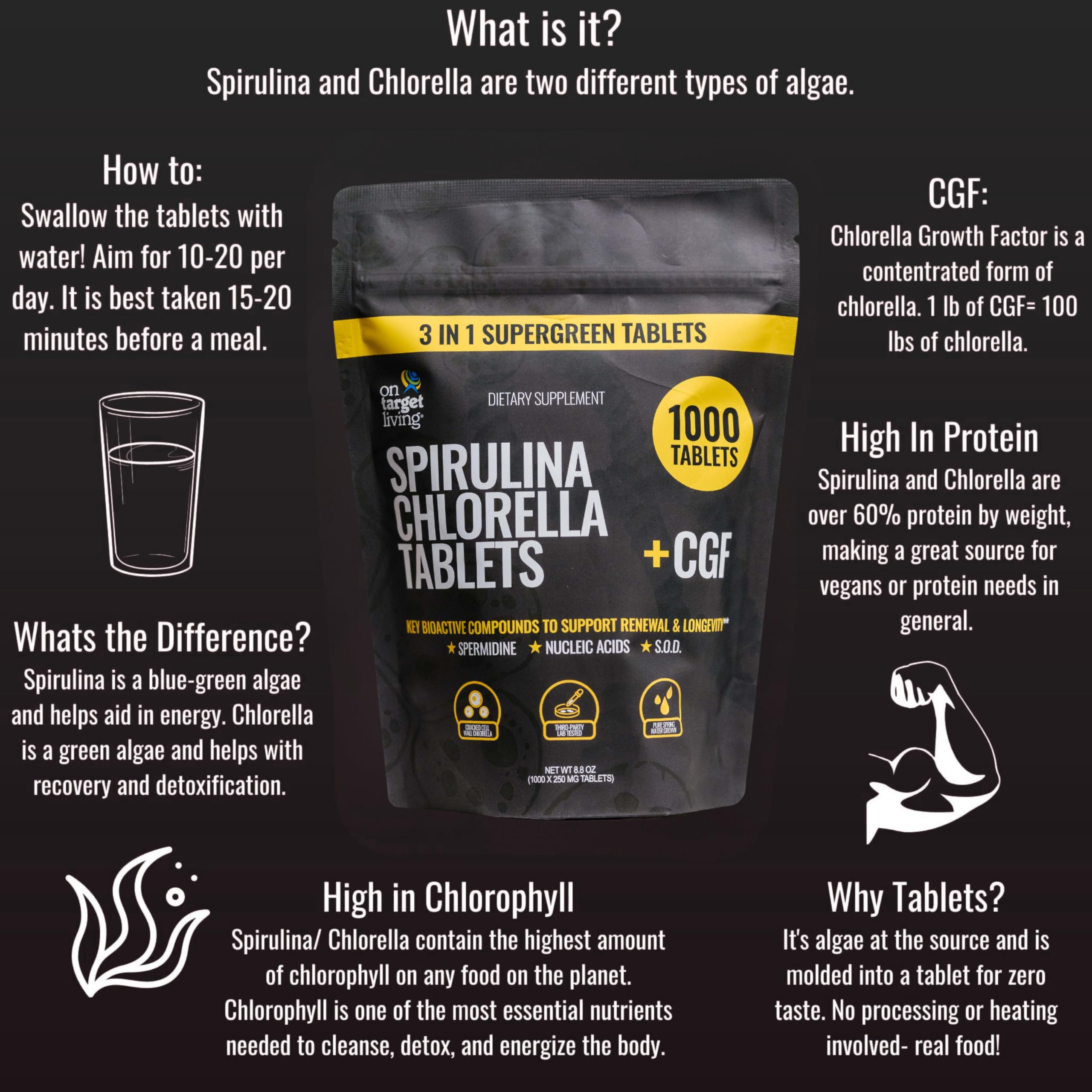 On Target Living ingredientes spirulina chlorella y CGF resaltando origen taiwanés