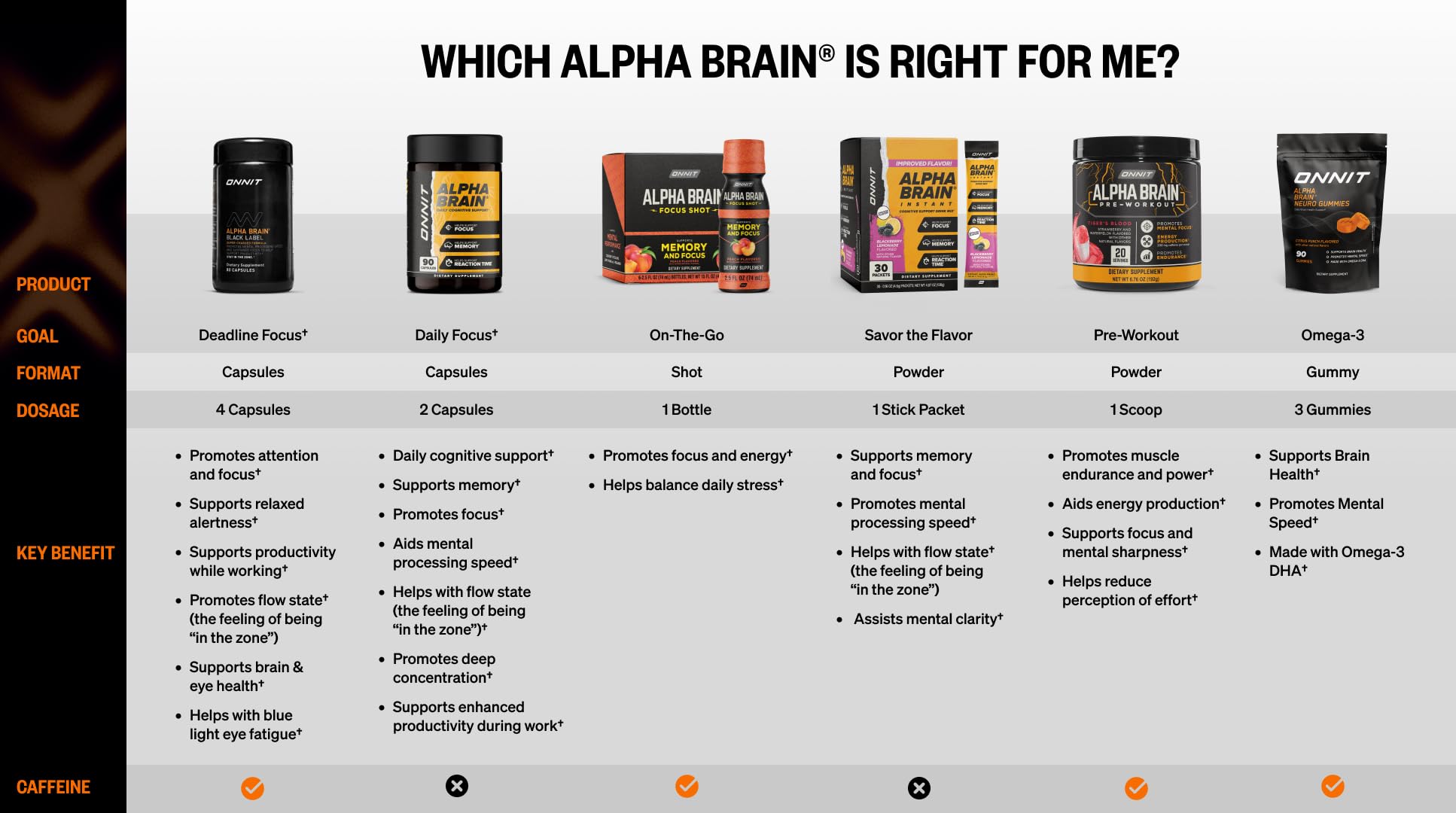 Empaque lateral ONNIT Alpha Brain con información de uso y dosificación visible