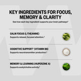 Etiqueta de ONNIT Alpha Brain con ingredientes, resaltando verificación IGEN Non-GMO