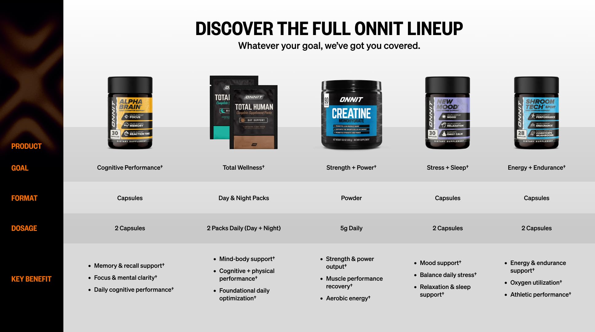 ONNIT escena de oficina y gym sugiriendo productividad y condición física