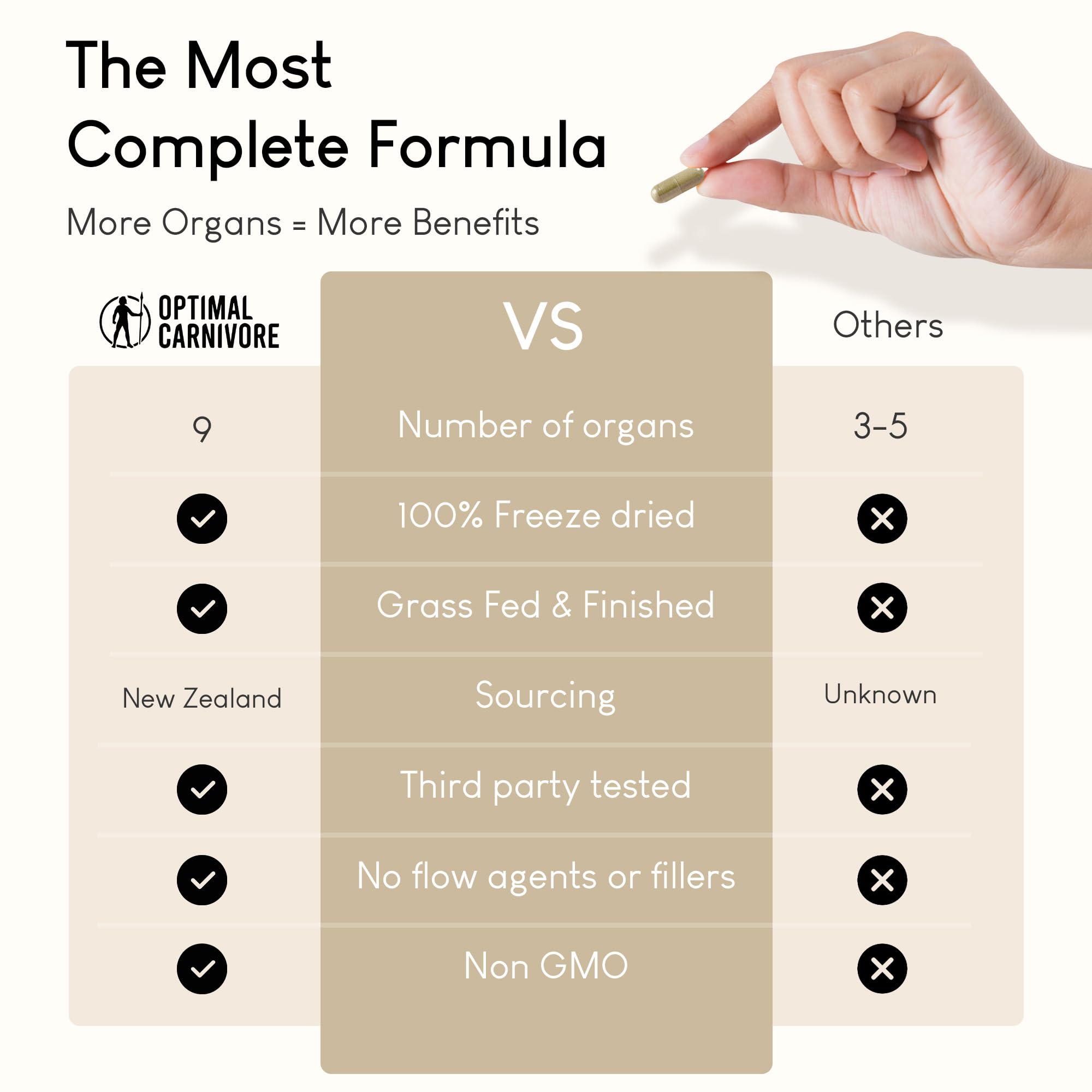 Optimal Carnivore cápsulas en mano para visualizar tamaño y fácil ingestión