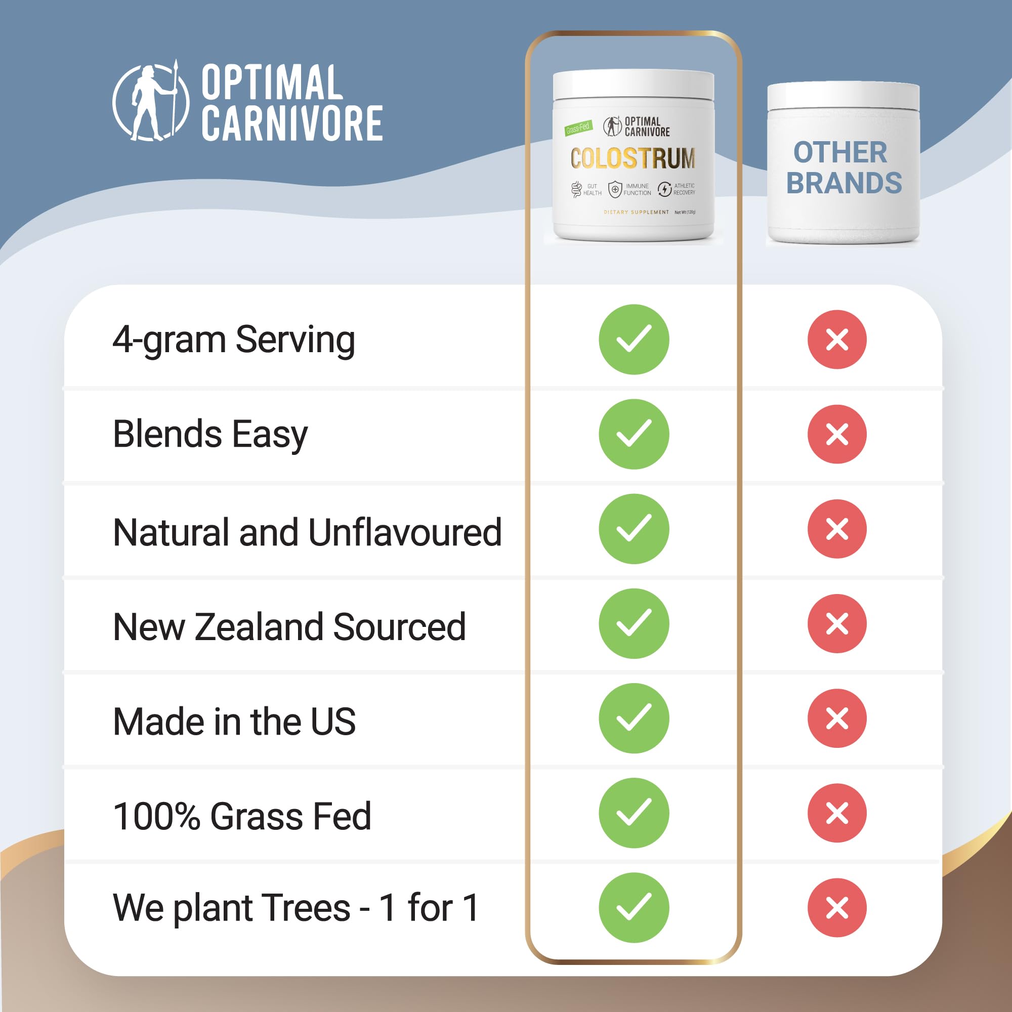 Optimal Carnivore: envase 120 g junto a objetos para comparar tamaño práctico