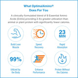OptimalAmino etiqueta con sello NSF Certified for Sport indicando confianza