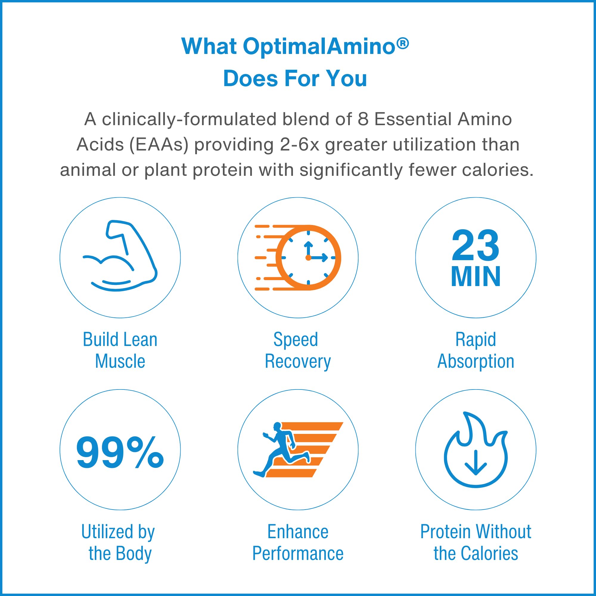 Etiqueta OptimalAmino con sello NSF Certified for Sport, beneficio confianza y seguridad