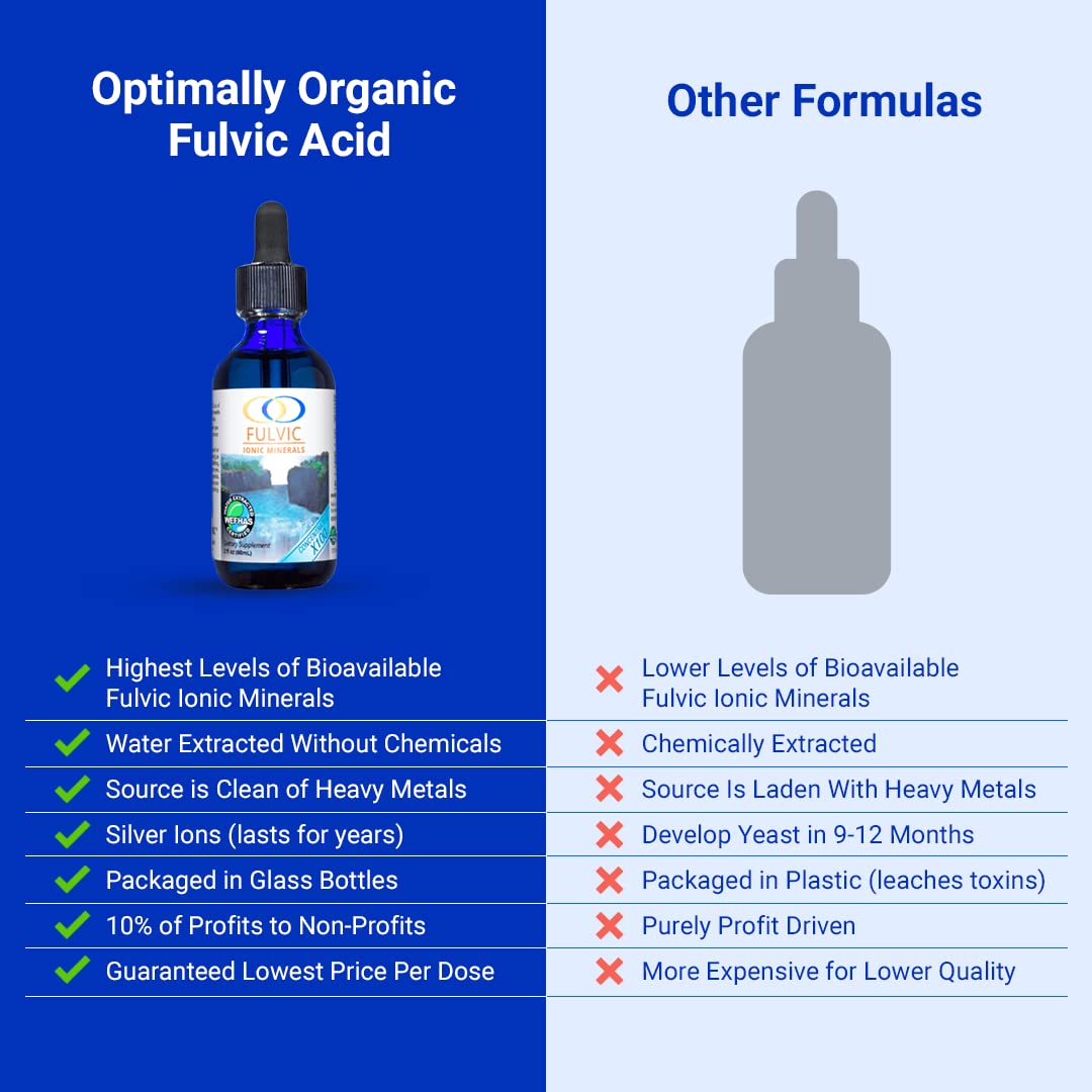 Optimally Organic frasco en mano para comparar escala y cantidad por suministro