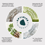 Optimize Minerals envase junto a objeto para comparar tamaño y facilidad de transporte