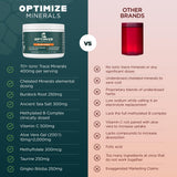 Optimize Minerals en cocina mostrando uso diario y conveniencia en la rutina