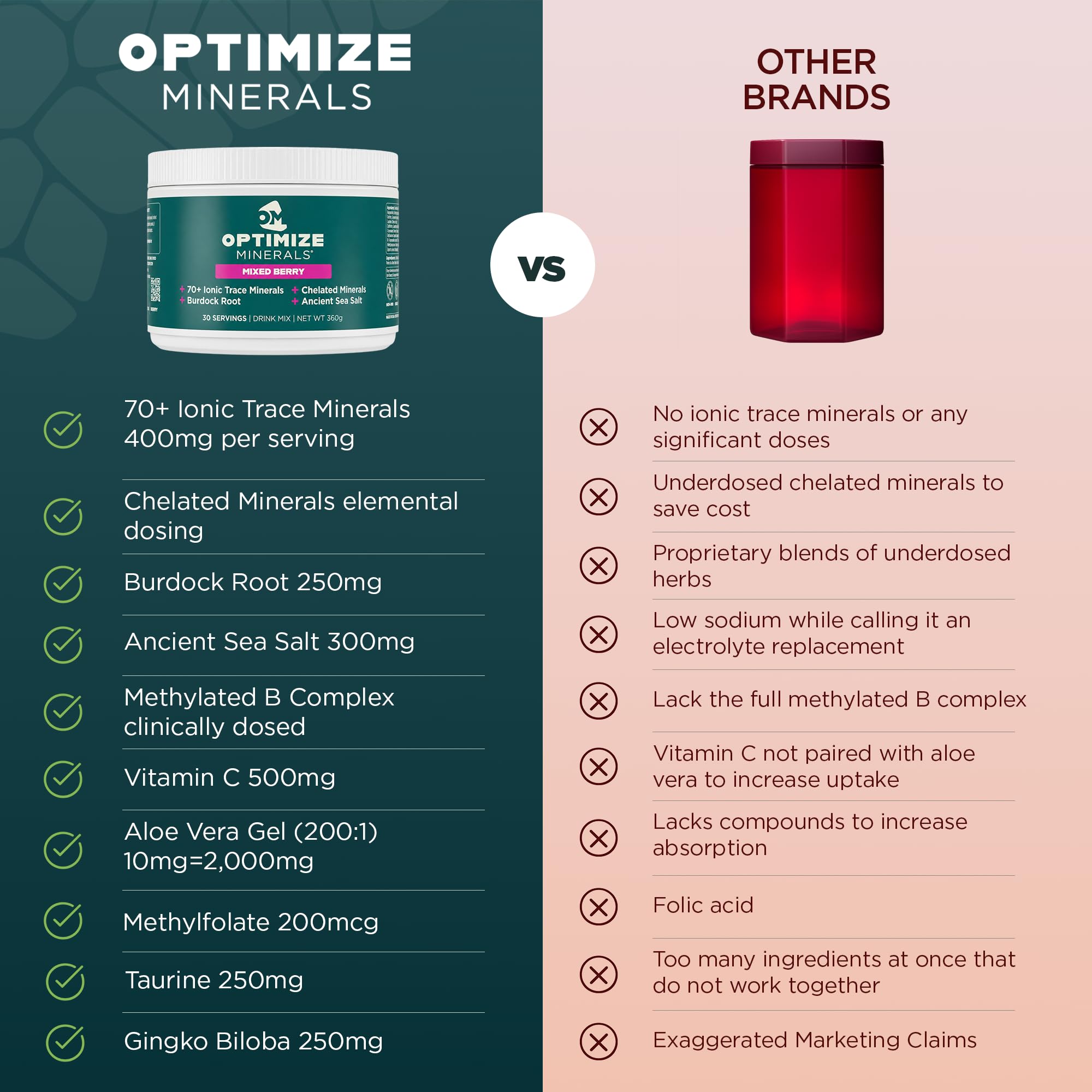 Optimize Minerals frutas naturales y hierbas que aportan sabor y nutrientes