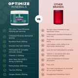 Optimize Minerals frutas naturales y hierbas que aportan sabor y nutrientes