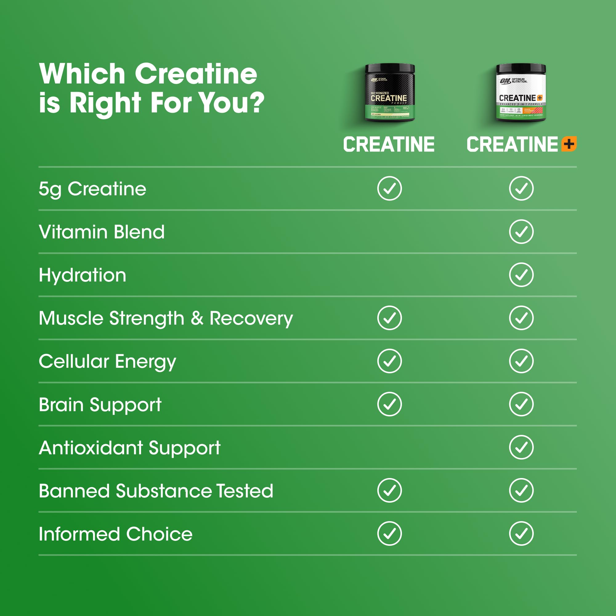 Optimum Nutrition etiqueta legible destacando creatina micronizada y seguridad