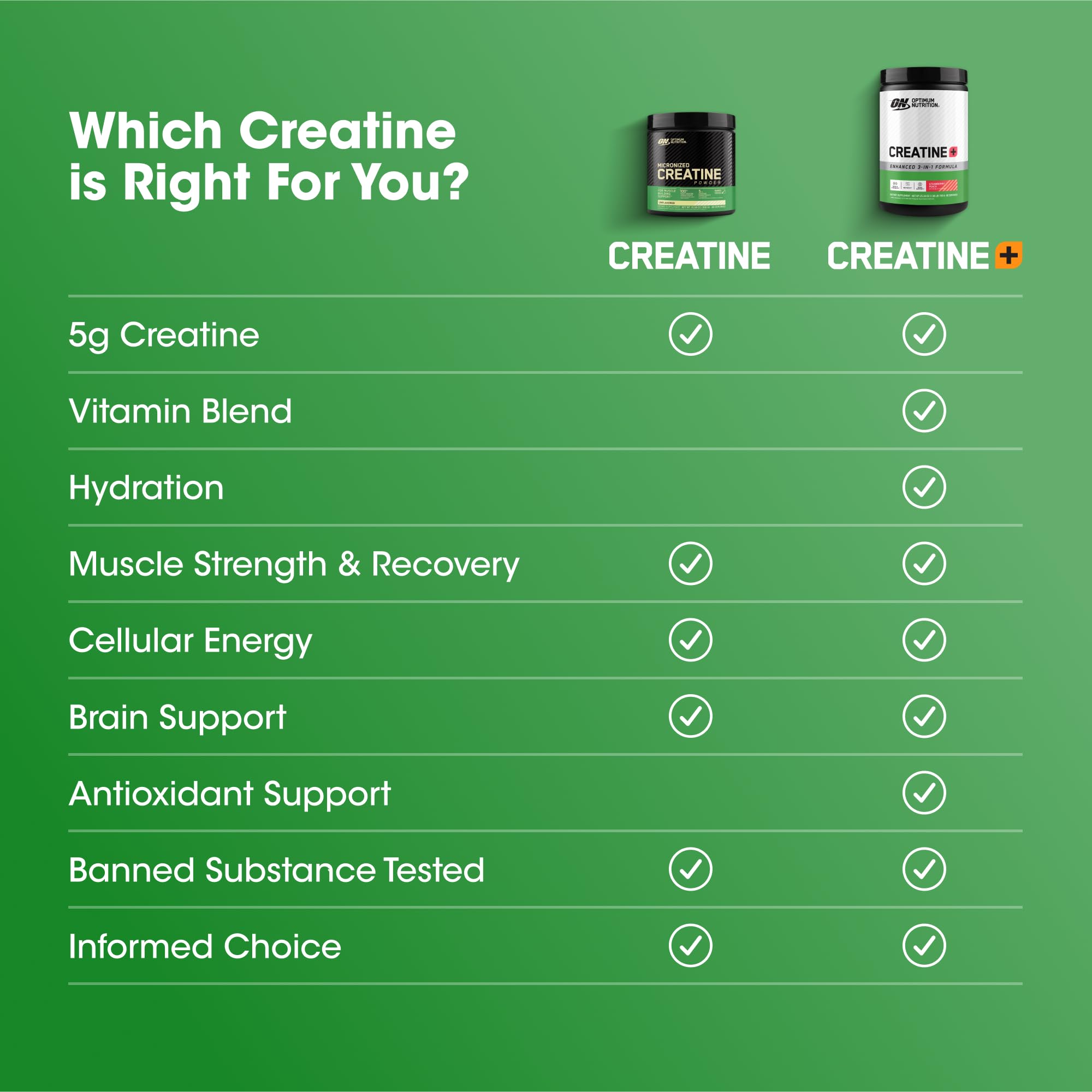 Atleta usando Optimum Nutrition creatine en el gimnasio para rendimiento