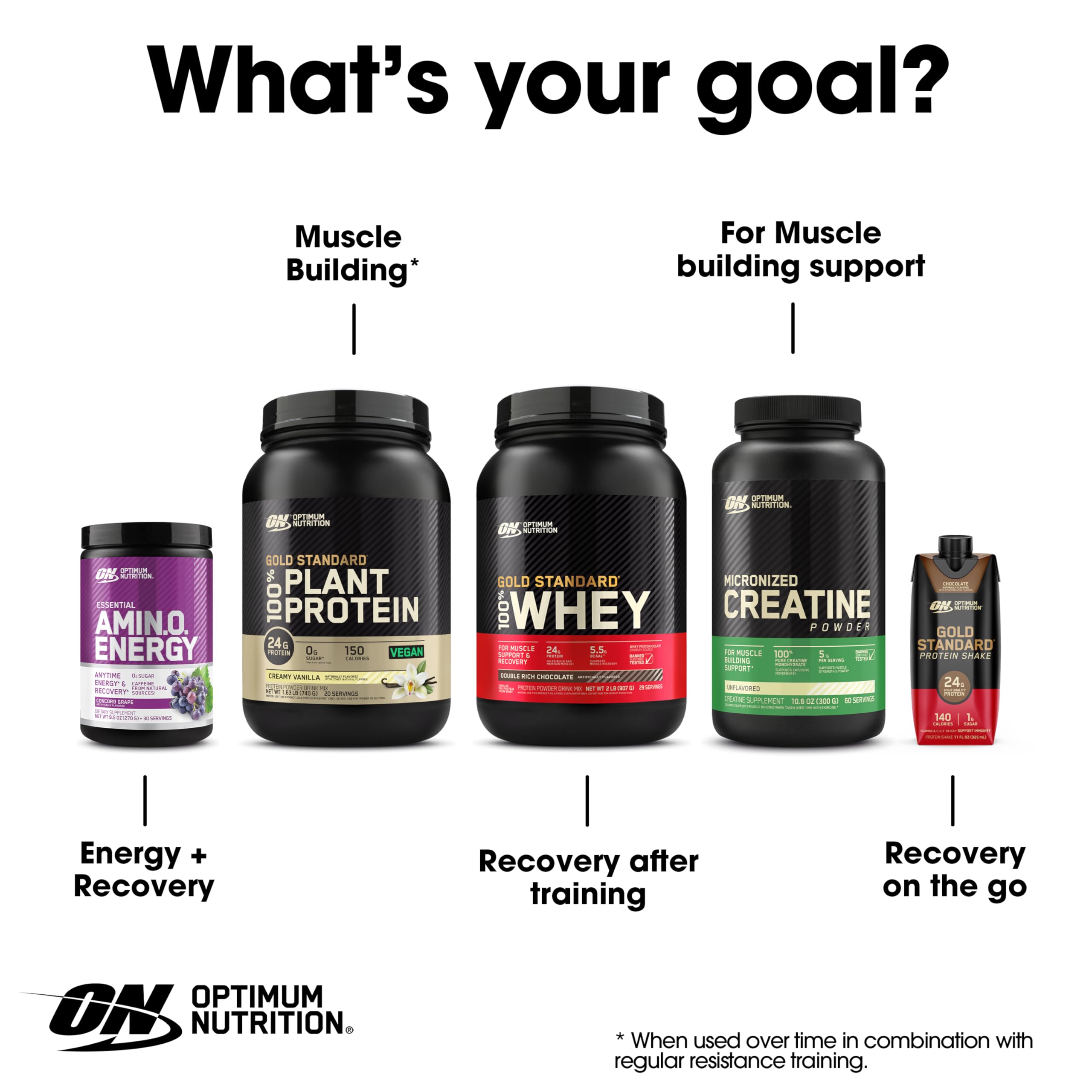 Optimum Nutrition ingredientes naturales té verde y café verde enfatizando origen vegetal