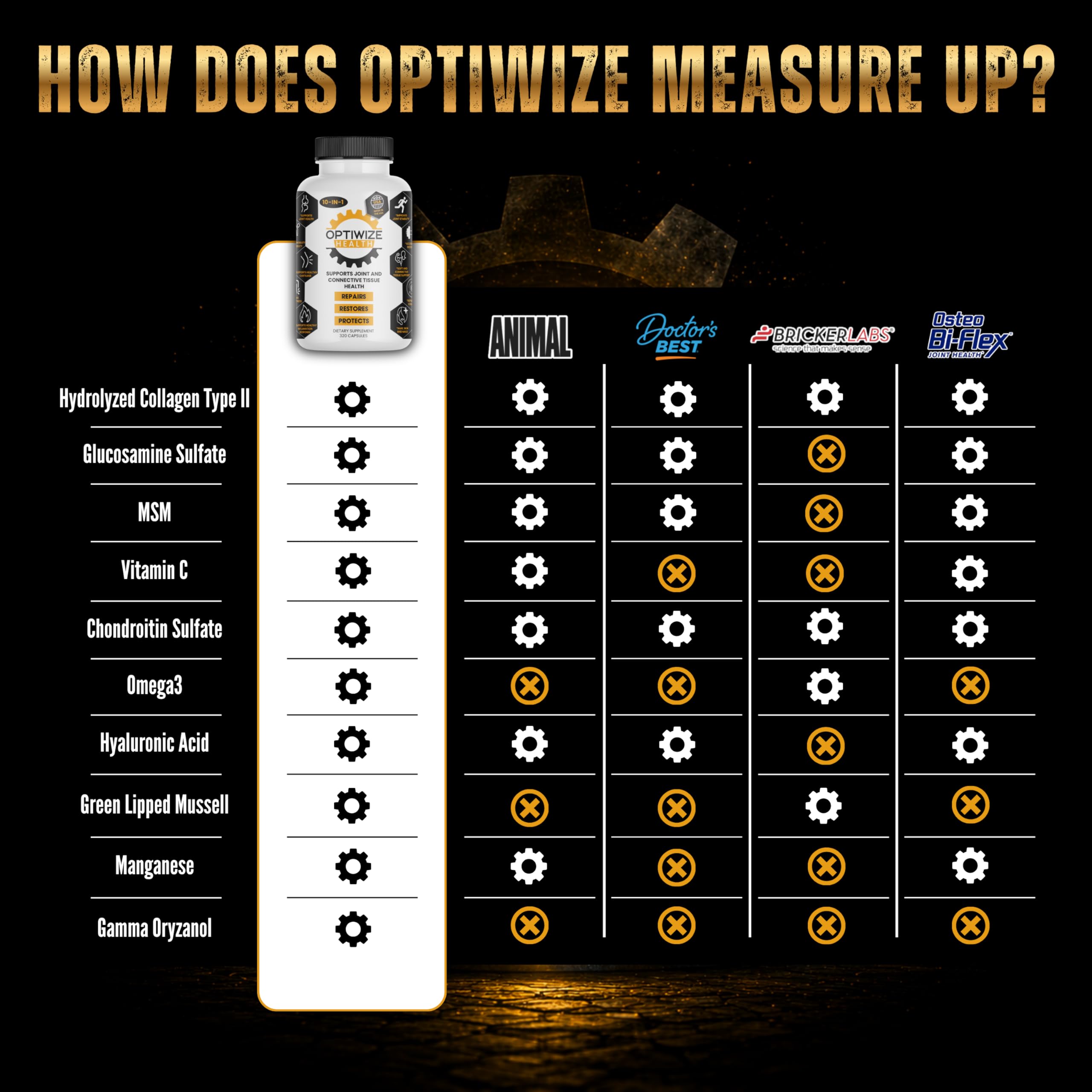 OptiWize cápsulas en mano listo para tomar, sugiere facilidad de uso