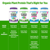 Orgain etiqueta nutricional mostrando 21 g de proteína por porción