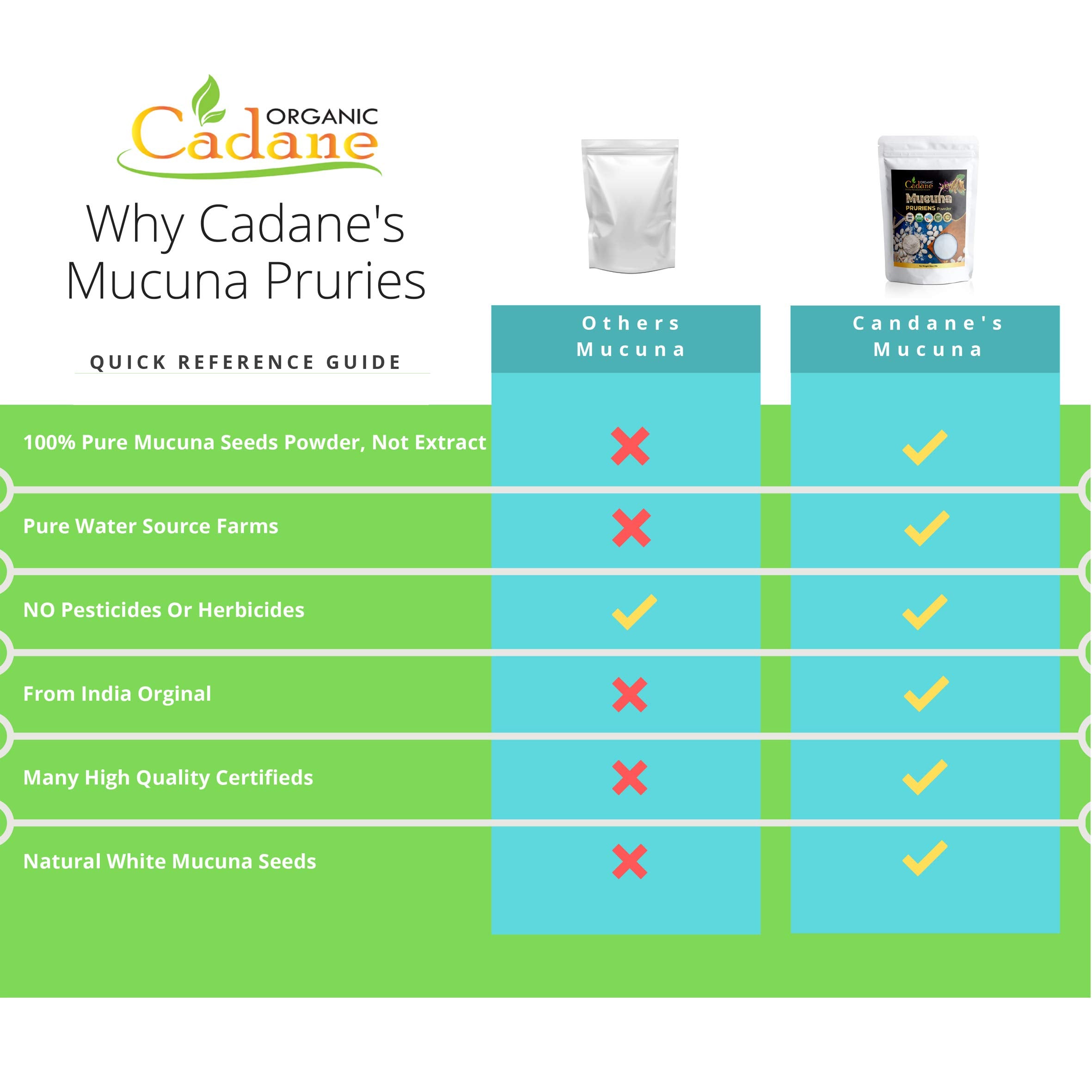 Etiqueta con certificaciones USDA y veganas en producto Organic Cadane Mucuna