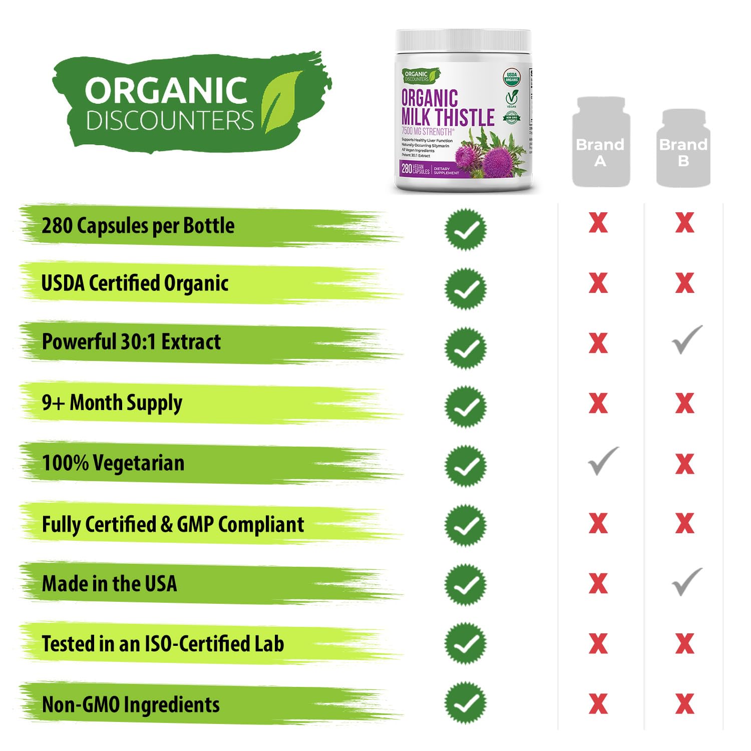 Organic Discounters planta de fabricación en EE. UU. destacando control calidad