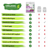 Organic Discounters planta de fabricación en EE. UU. destacando control calidad