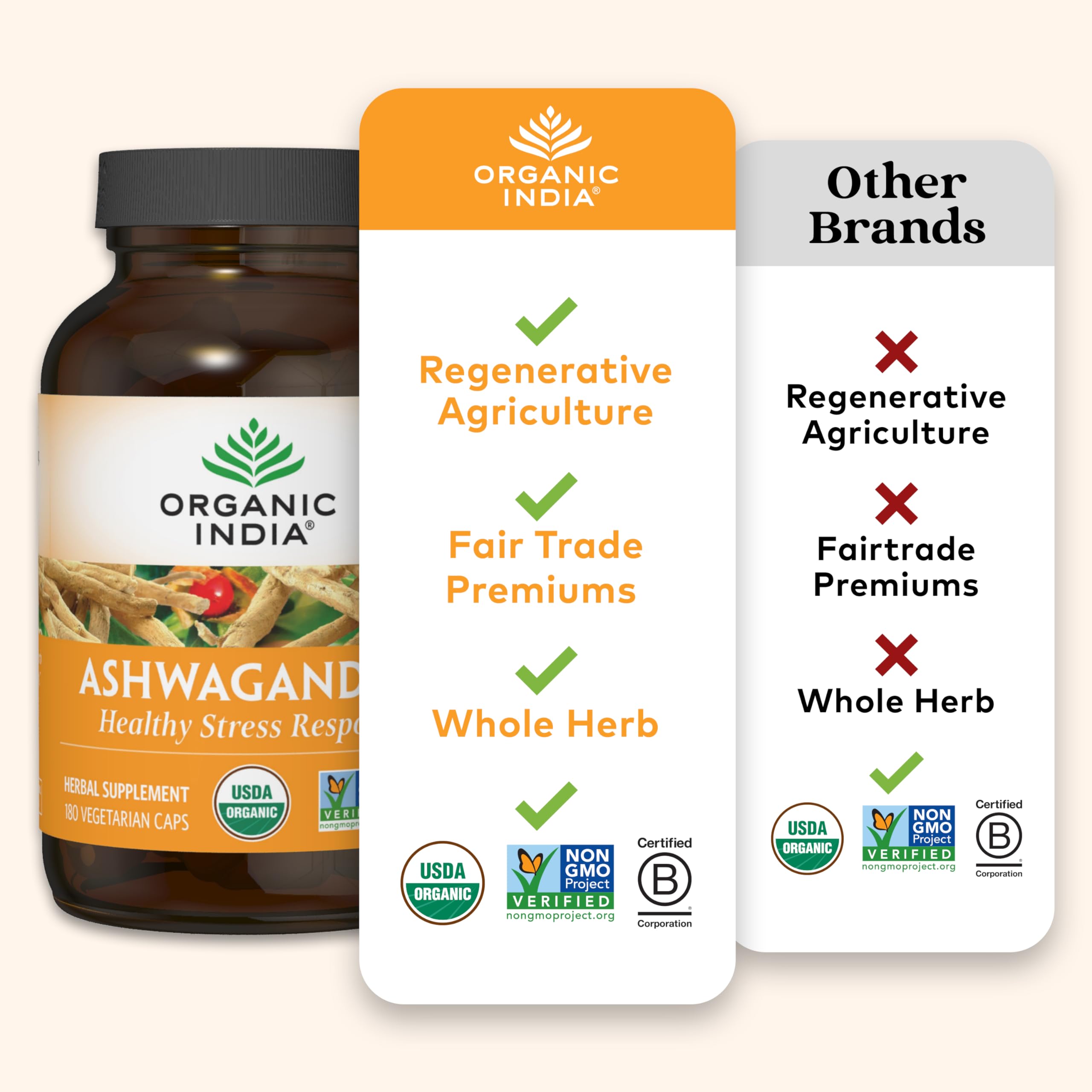 ORGANIC INDIA cápsula abierta detalle del contenido y fácil ingestión