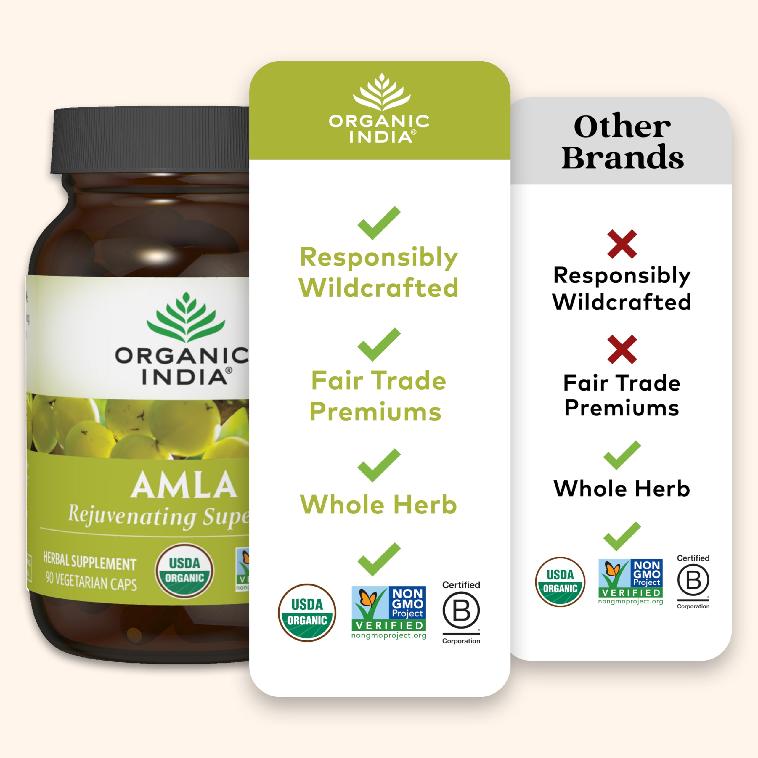 ORGANIC INDIA cápsulas desplegadas mostrando cantidad y facilidad de uso