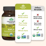 ORGANIC INDIA cápsulas desplegadas mostrando cantidad y facilidad de uso