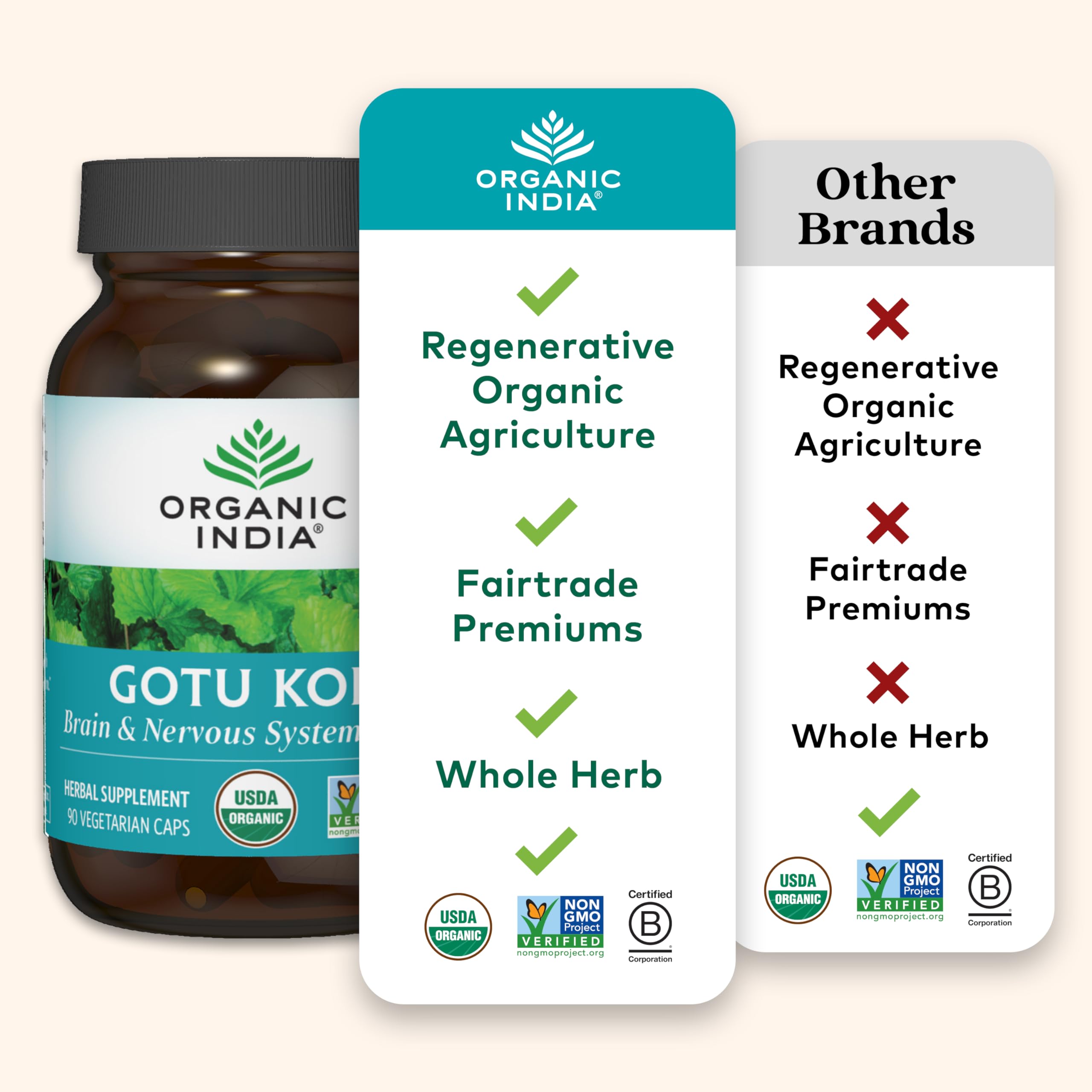 ORGANIC INDIA etiqueta con sellos USDA Organic, Non-GMO y Kosher visibles