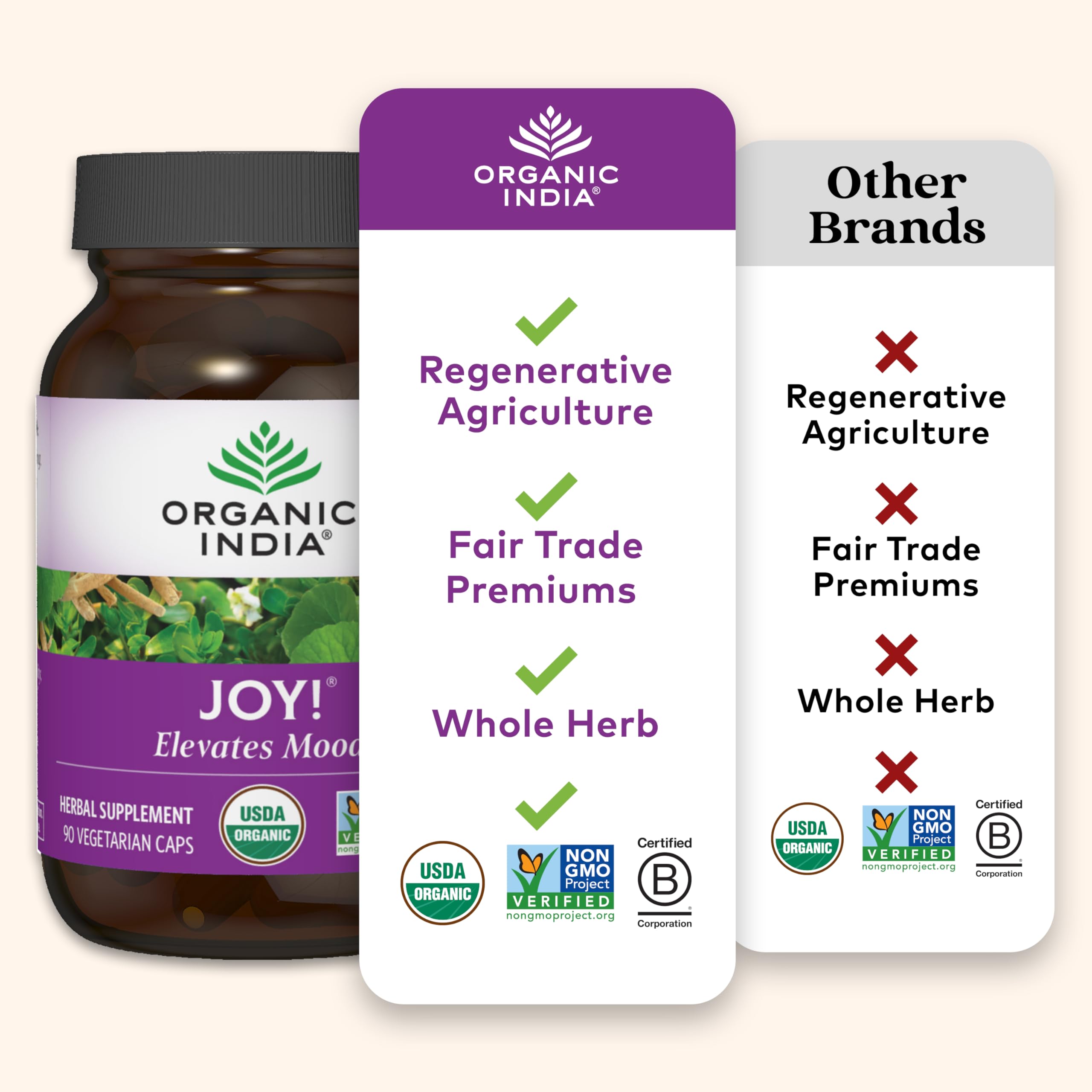 ORGANIC INDIA Joy cápsula en mano demostrando tamaño cómodo y uso diario