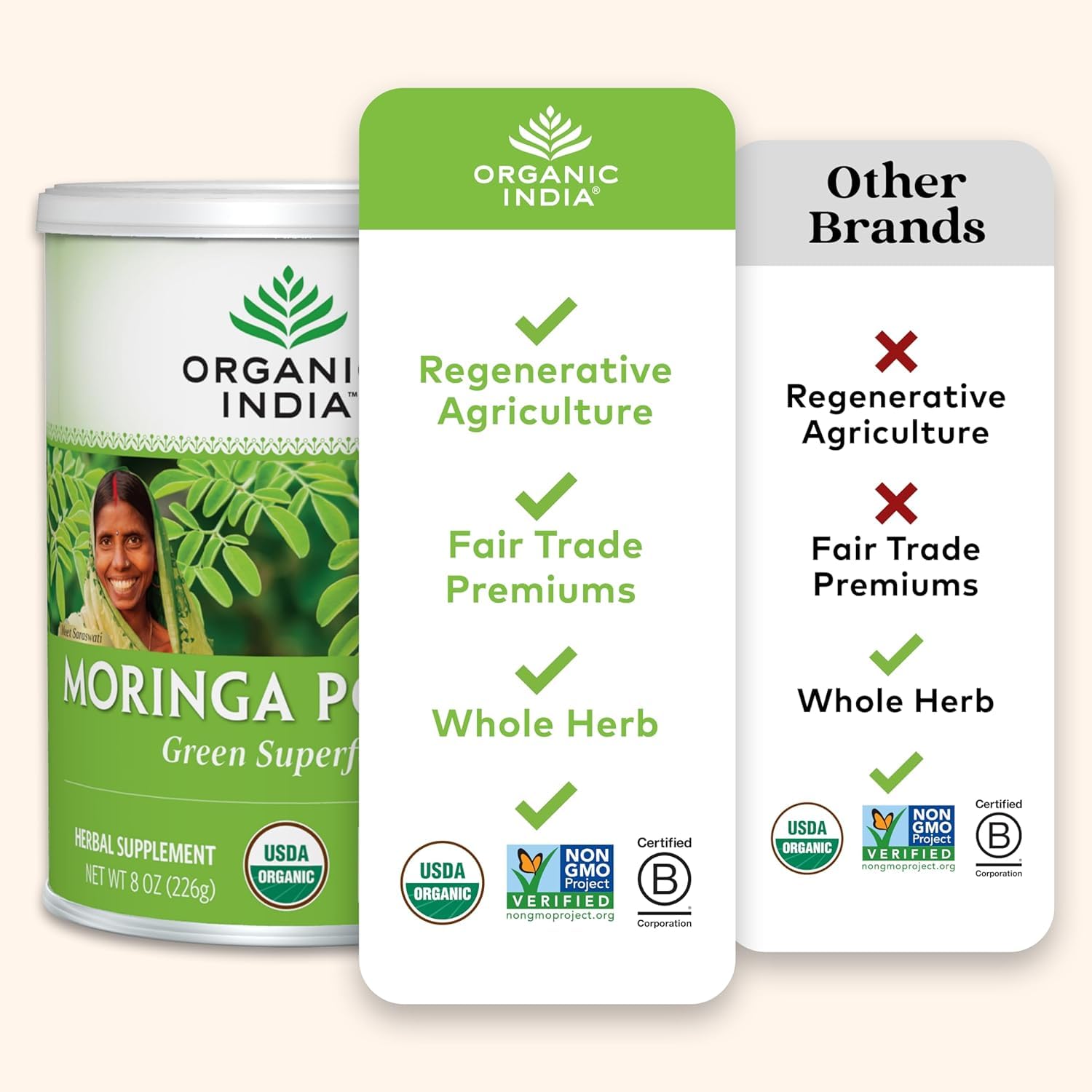 ORGANIC INDIA etiqueta con certificación USDA Organic y datos del producto