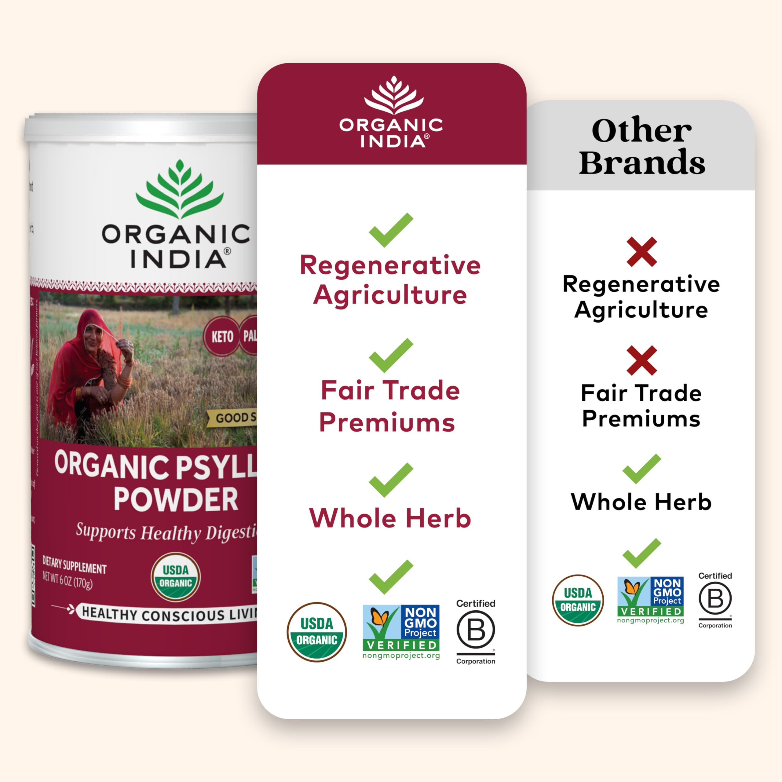 ORGANIC INDIA cucharada de psyllium para comparar tamaño y dosis práctica