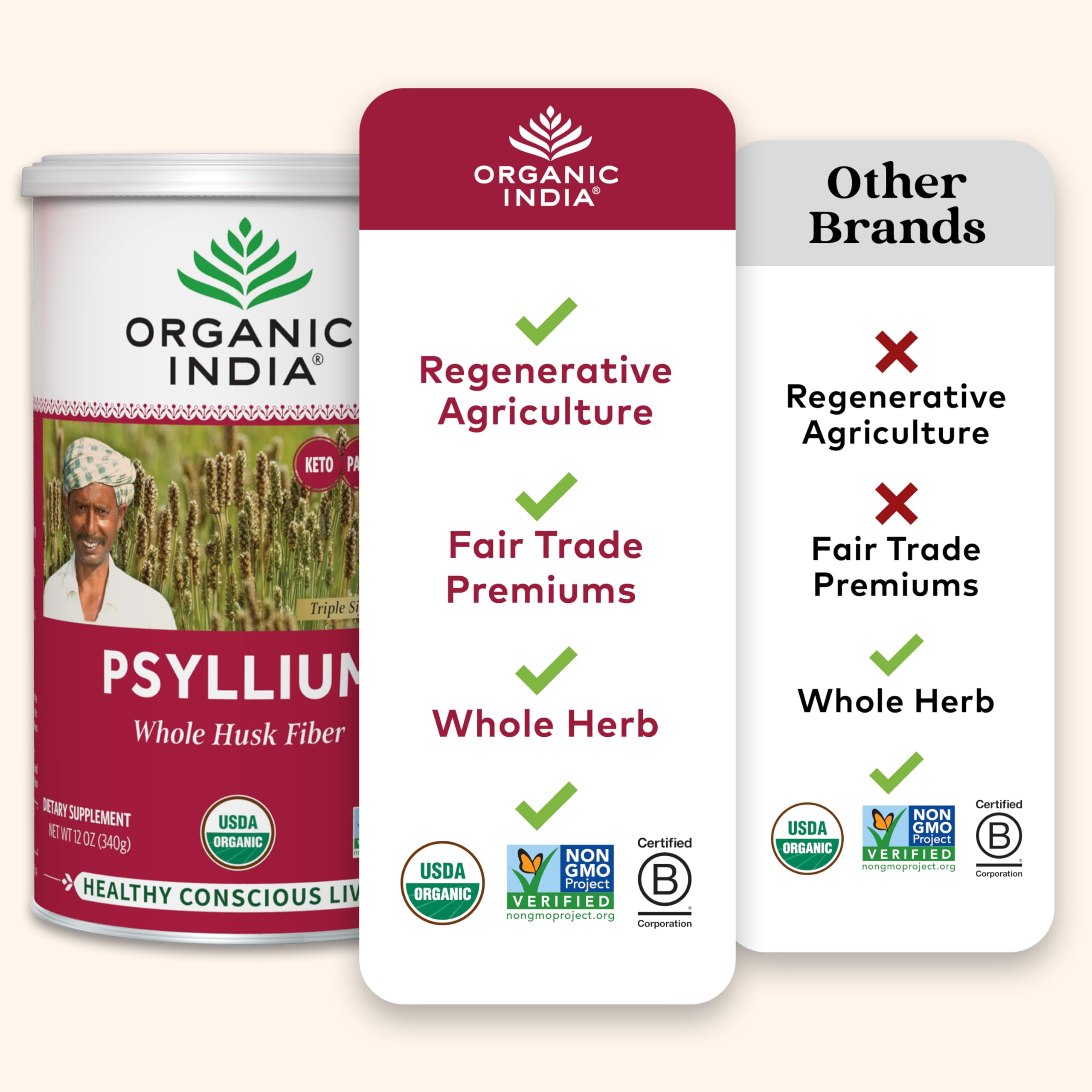ORGANIC INDIA etiqueta con certificaciones USDA Organic y Non-GMO visibles