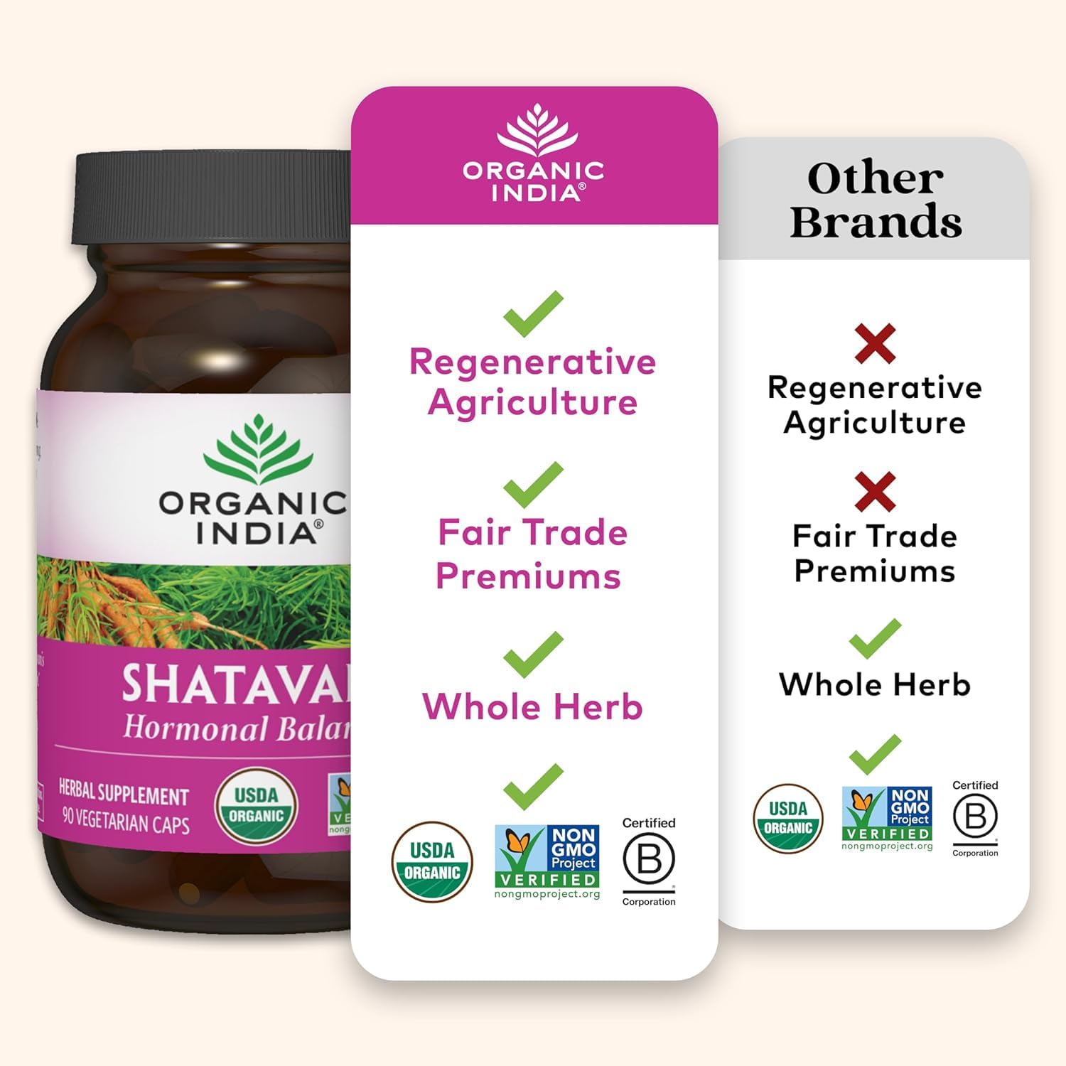 ORGANIC INDIA cápsulas abiertas detalle del tamaño y textura fácil de tragar