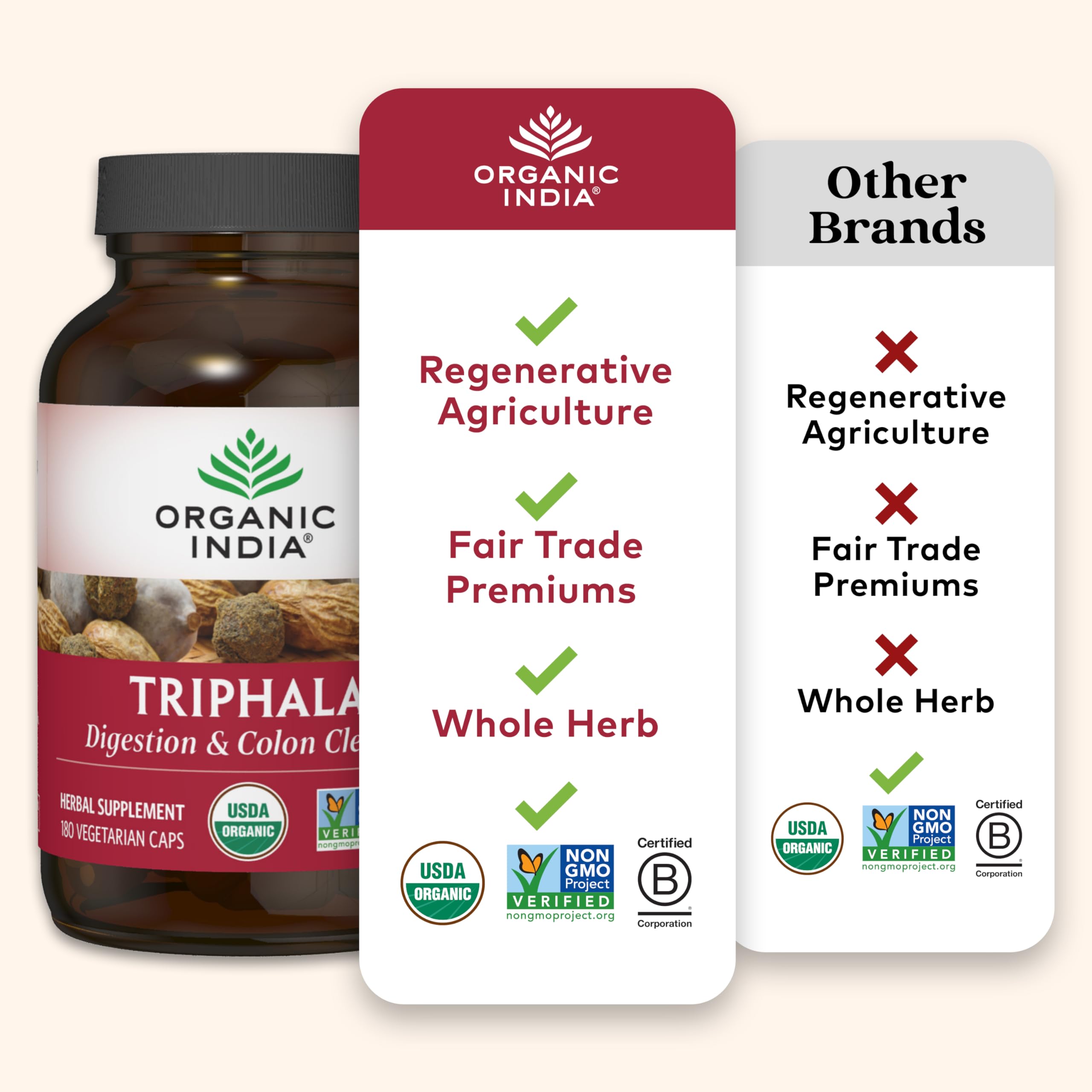 ORGANIC INDIA etiqueta con certificaciones que resalta calidad y sostenibilidad
