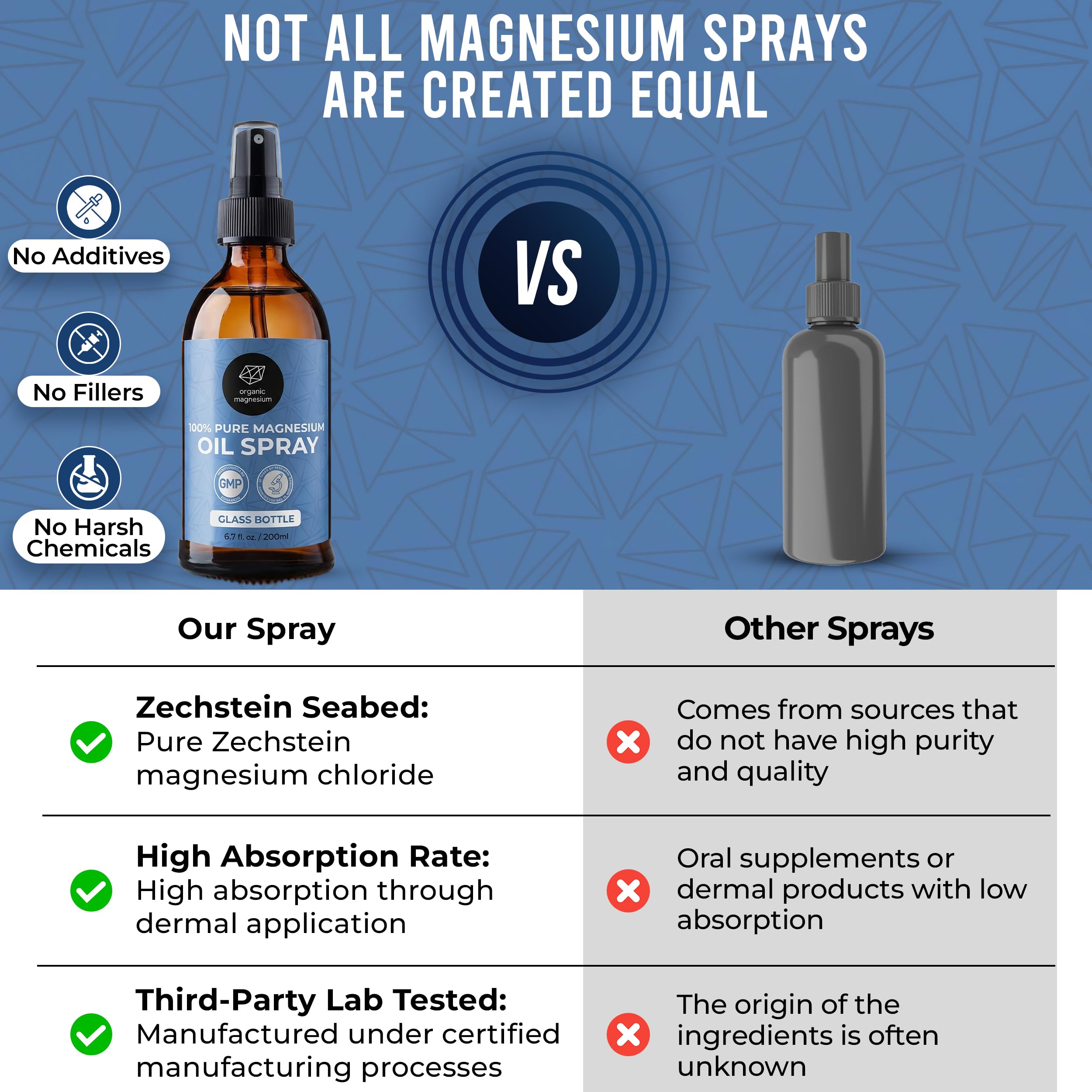 Organic Magnesium atomizador en primer plano mostrando mecanismo fácil de usar