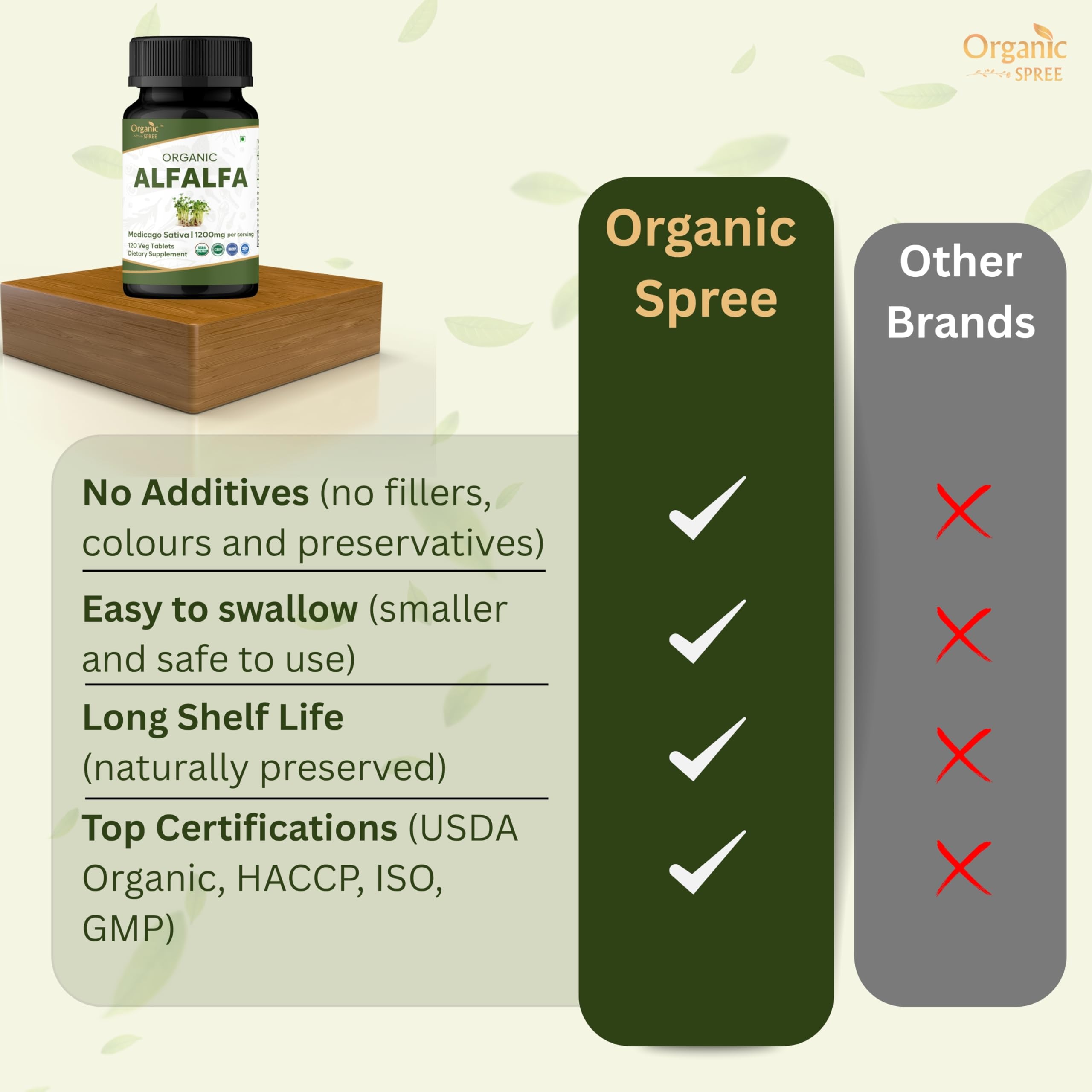 ORGANIC SPREE etiqueta con certificaciones USDA Organic y GMP visibles