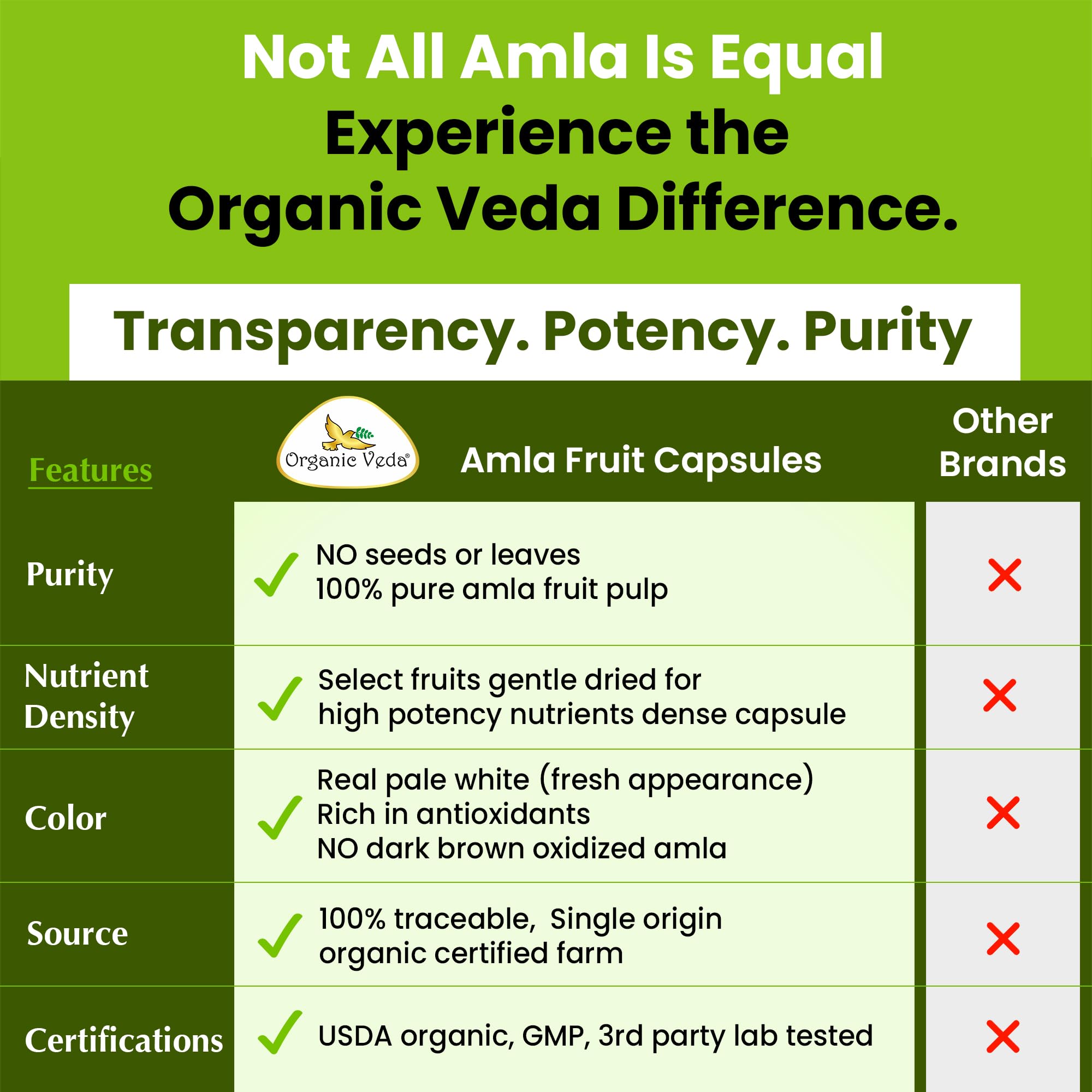Organic Veda comparación visual de porción para control de dosis