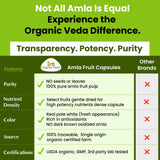 Organic Veda comparación visual de porción para control de dosis