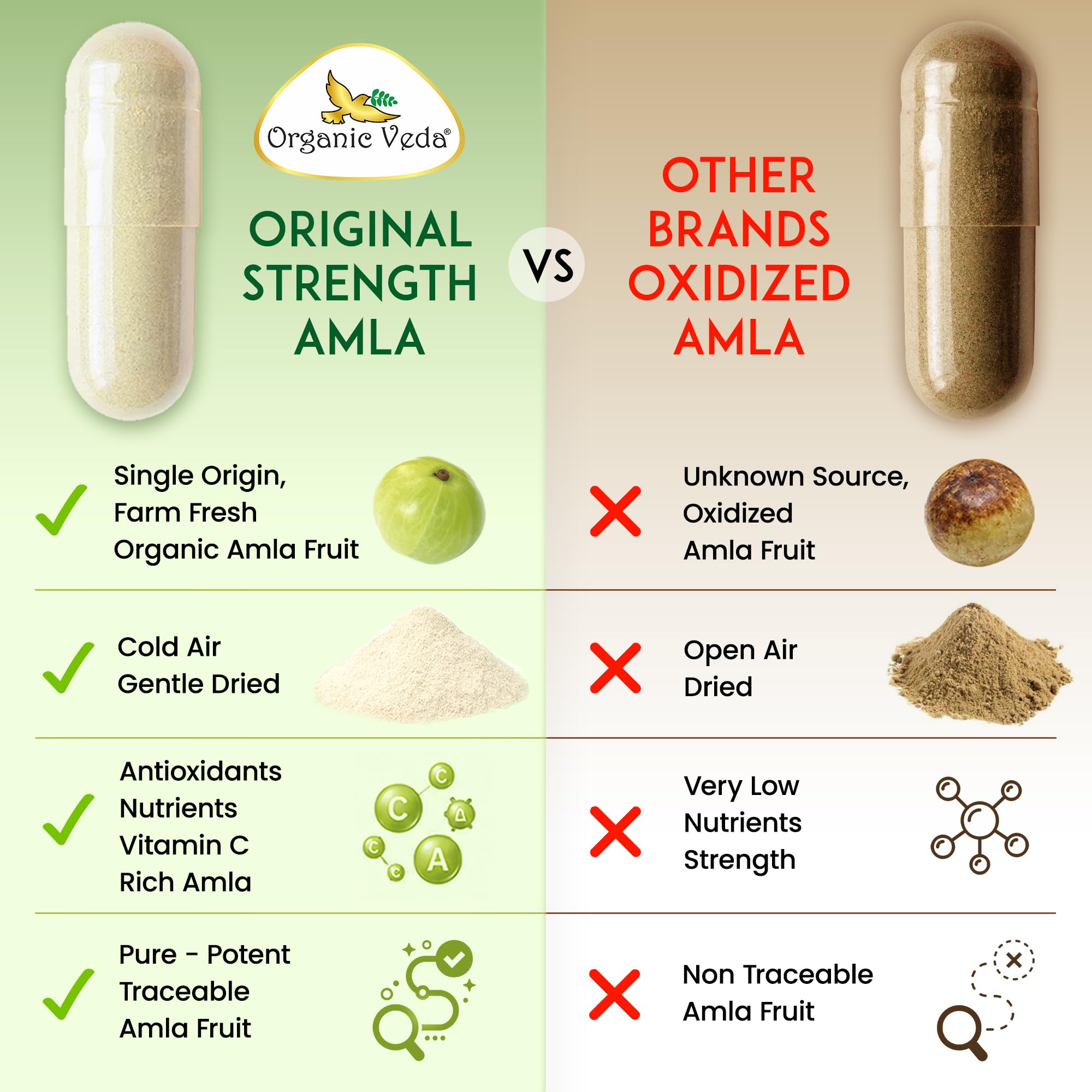 Organic Veda etiqueta que muestra origen único y certificación orgánica