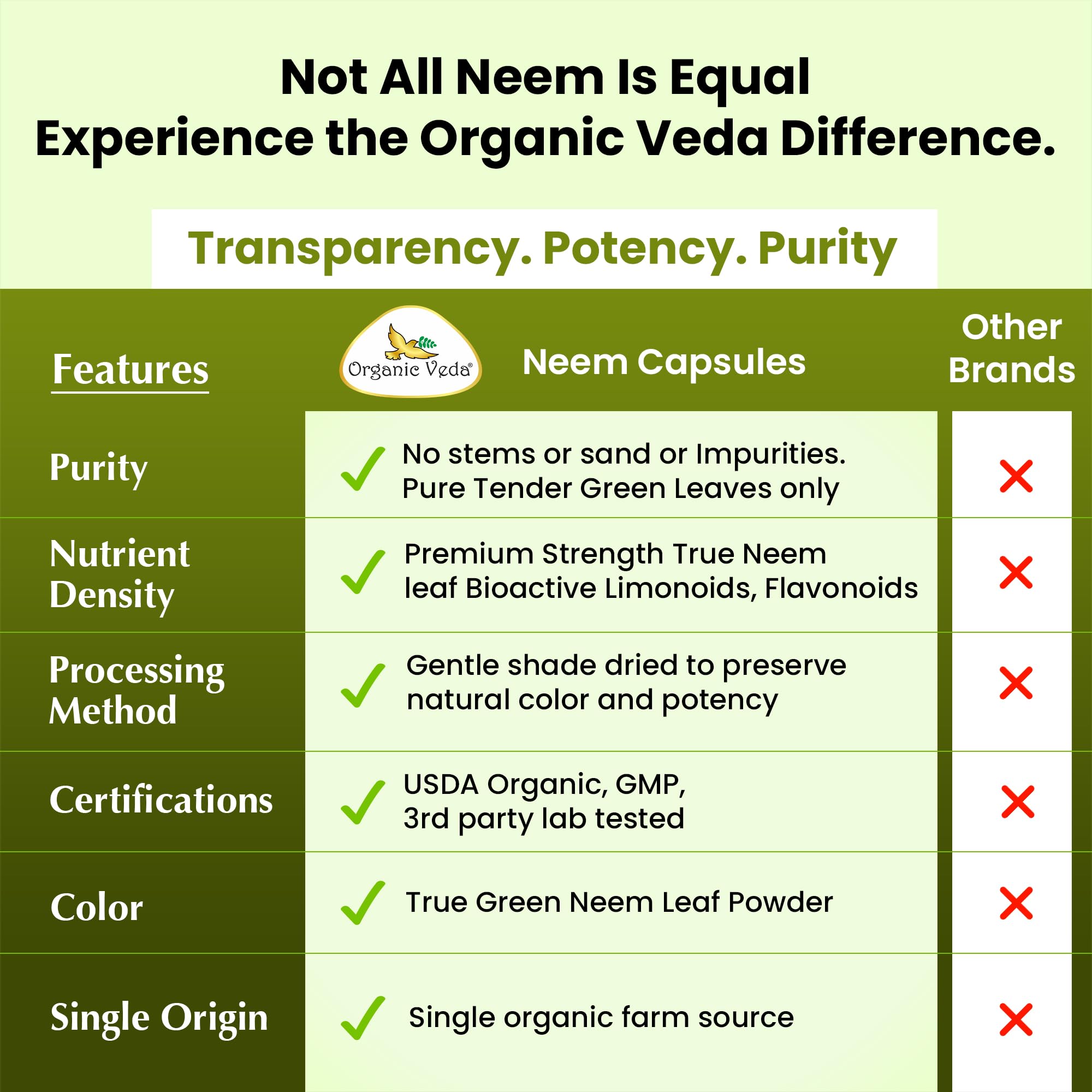 Uso matutino con Organic Veda neem como parte de la rutina diaria