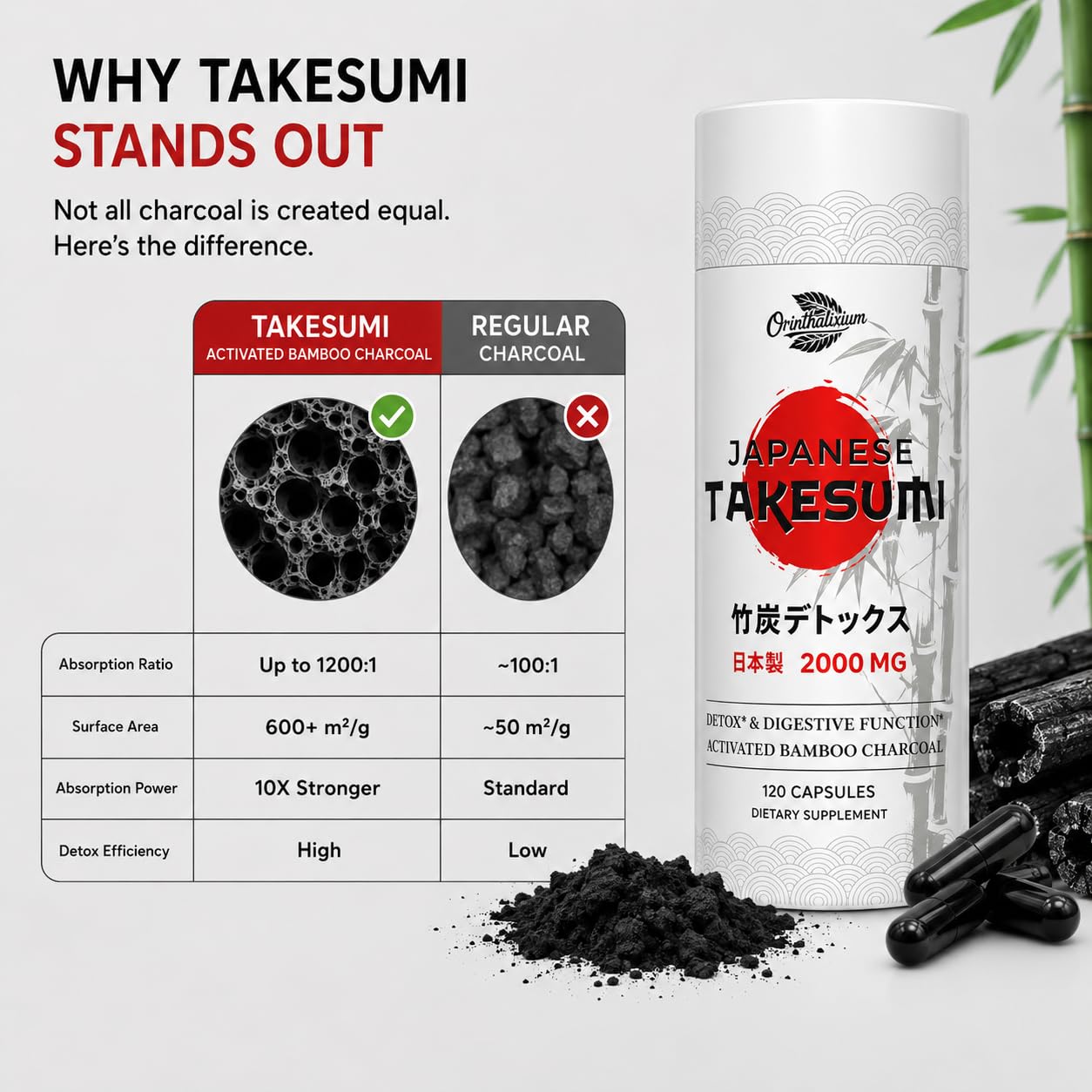 Orinthalixium polvo fino de carbón Takesumi muestra porosidad y pureza