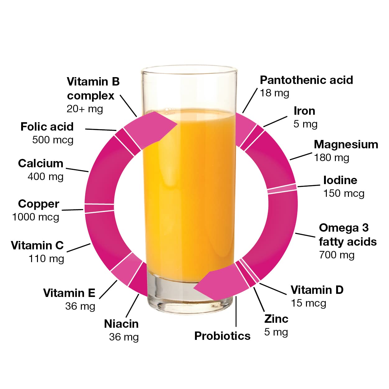 Orthomol Natal etiqueta nutricional, Orthomol transparencia en ingredientes