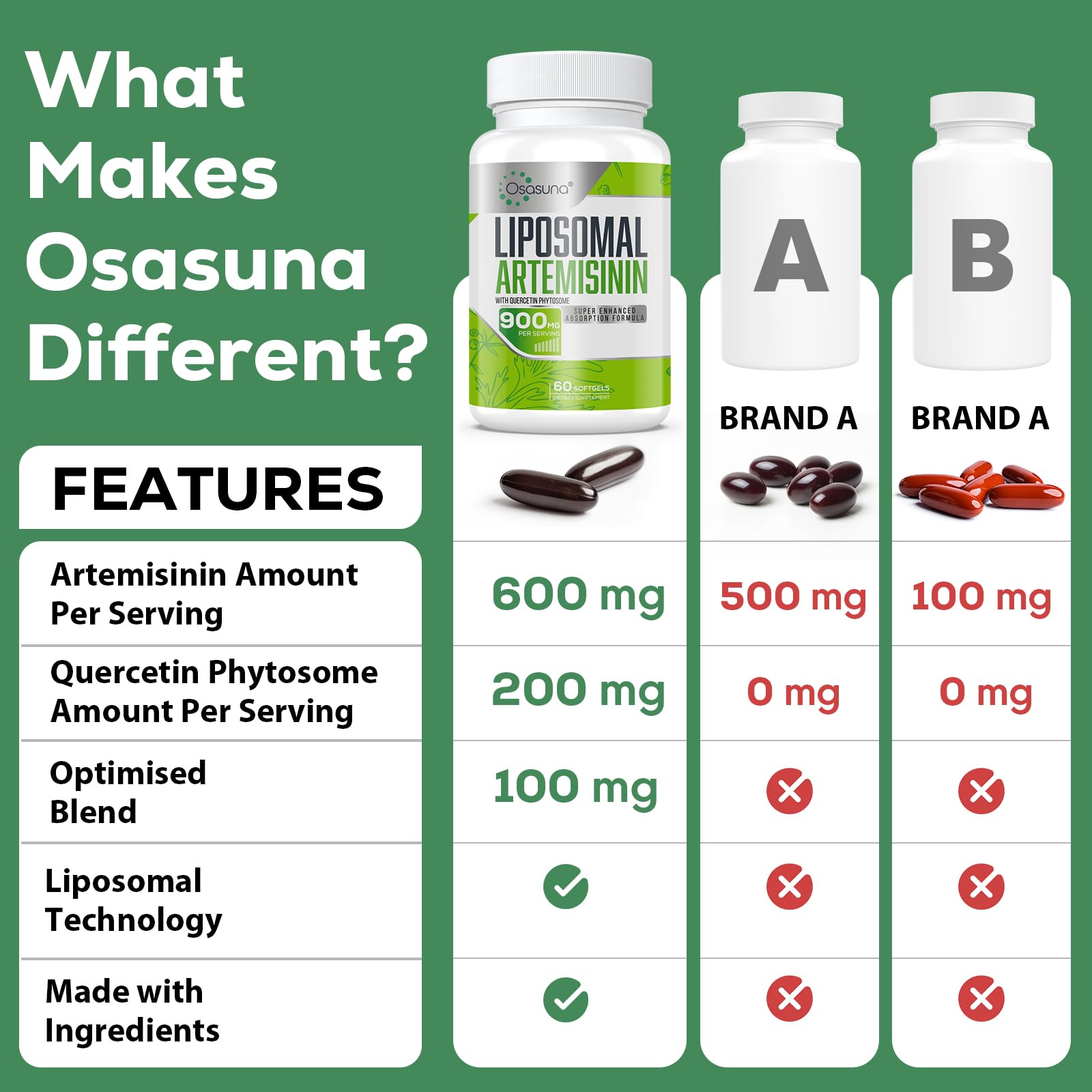 Osasuna envase abierto con 60 softgels para suministro de dos meses