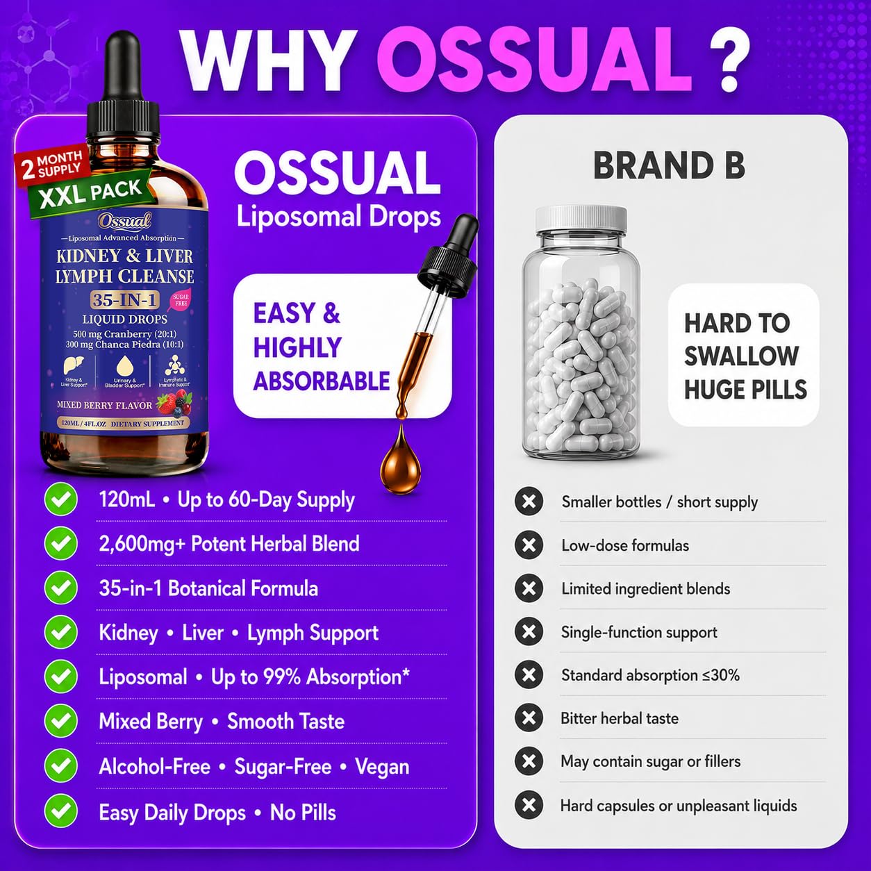 Ossual gotas en cucharilla listas para dosificar con comodidad