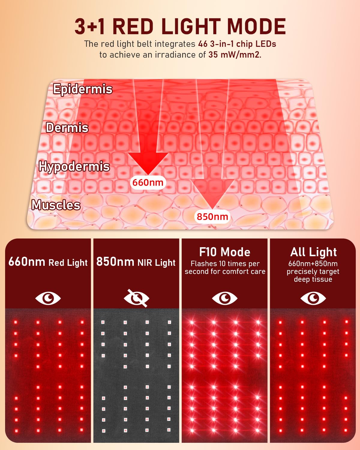 ovimaz detalle de LEDs 660nm y 850nm para terapia localizada eficaz