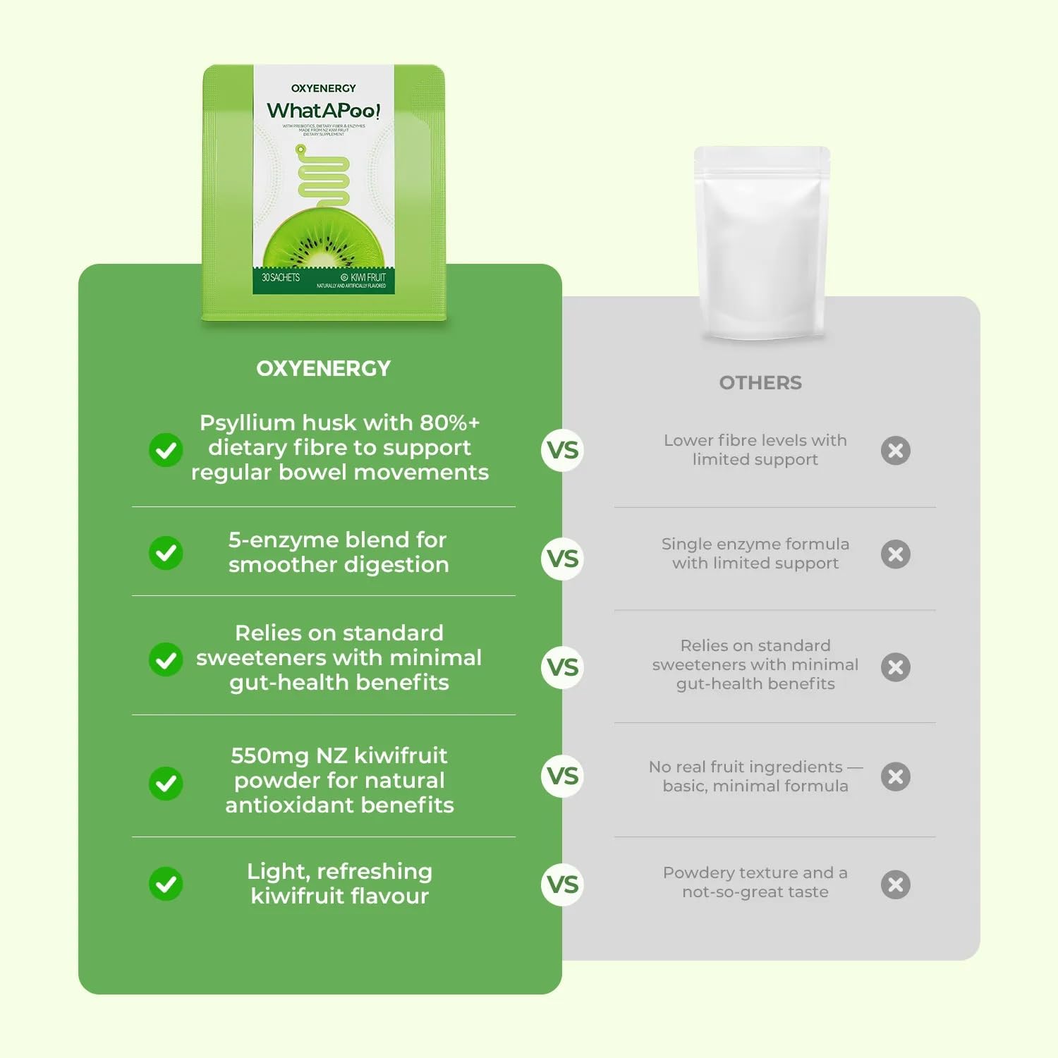 OxyEnergy etiqueta de ingredientes destacando certificado GMP y componentes naturales