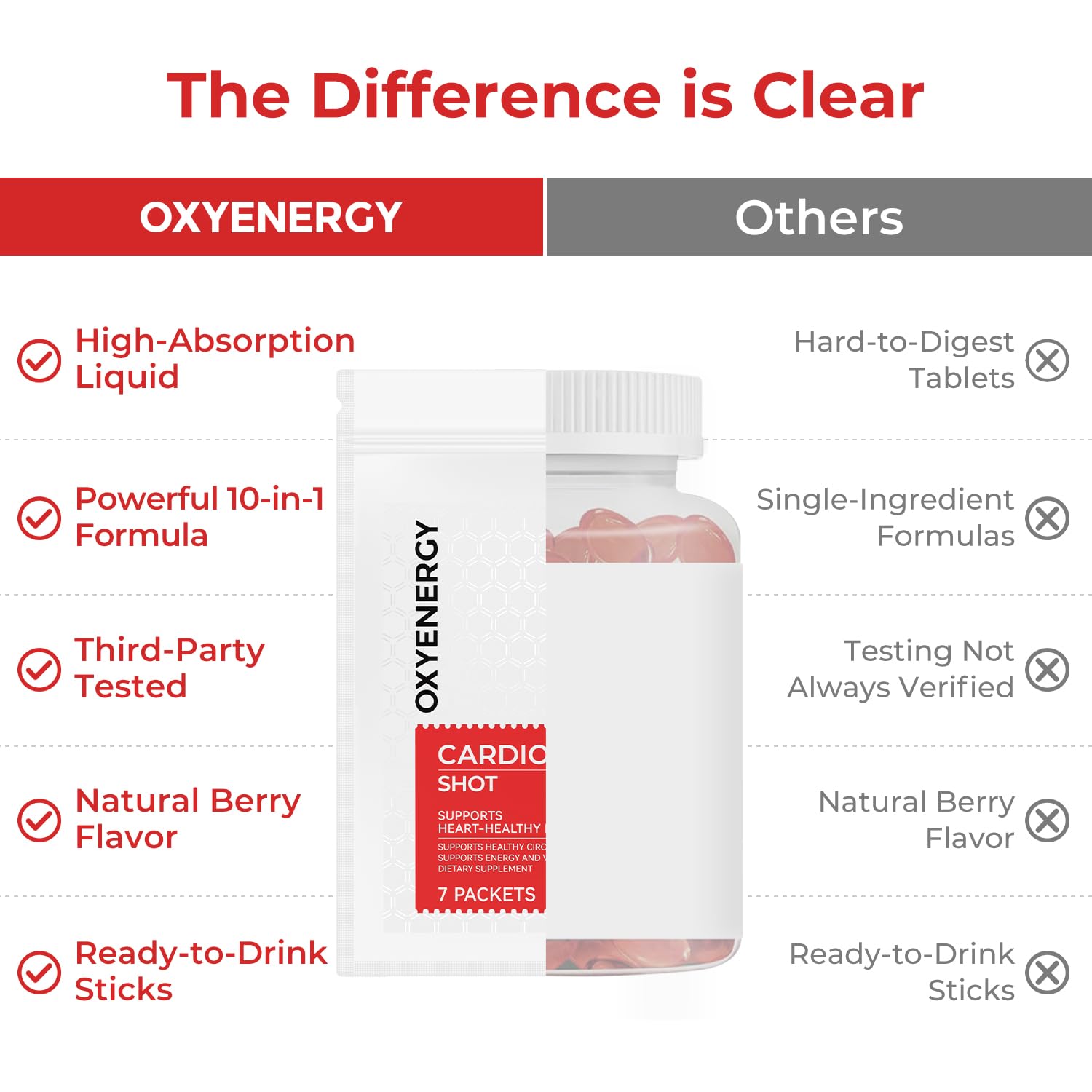 OxyEnergy sobre en mano mostrando tamaño y facilidad de transporte