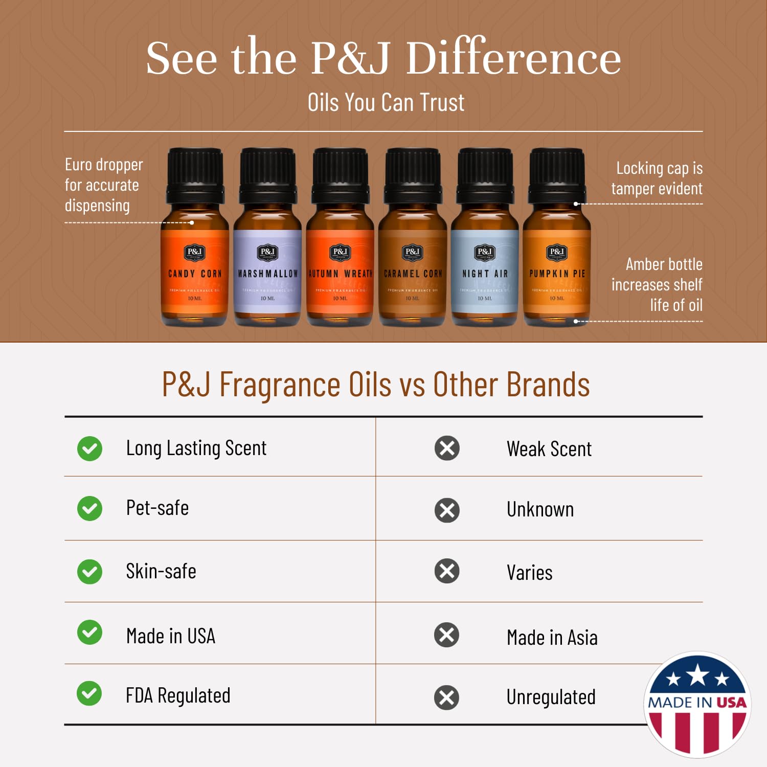 P&J Trading textura del aceite mostrando color y fluidez para mezclas